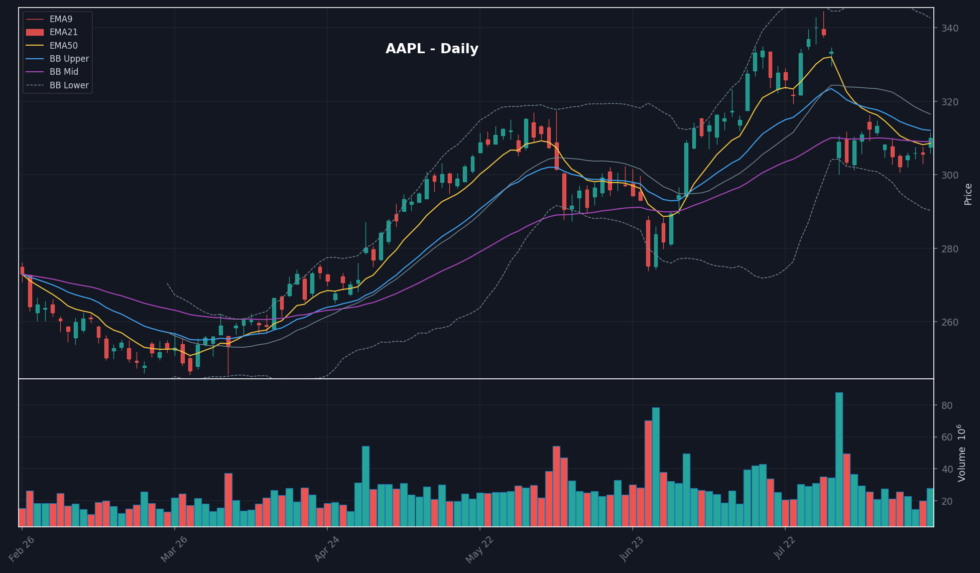 AAPL chart