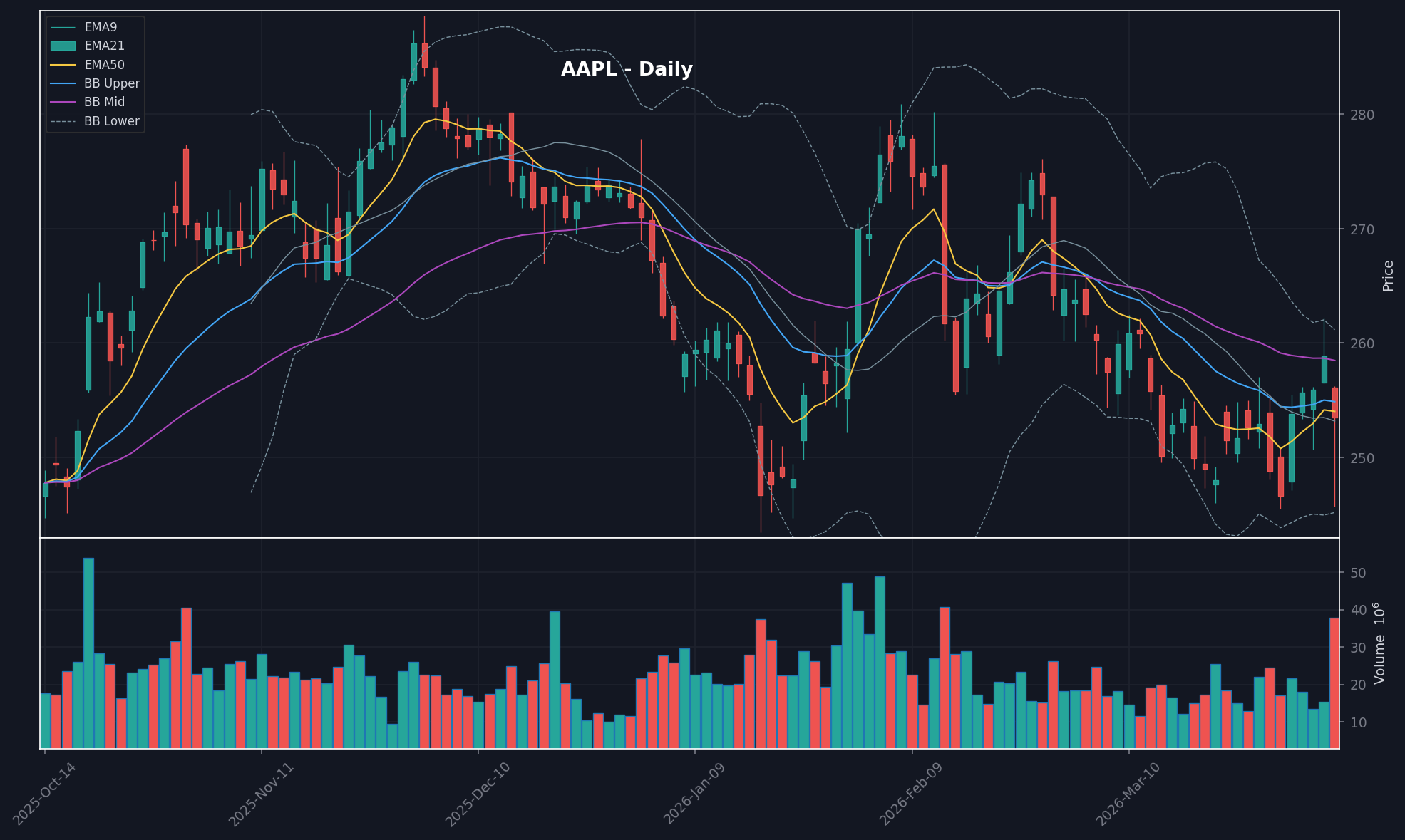 AAPL chart