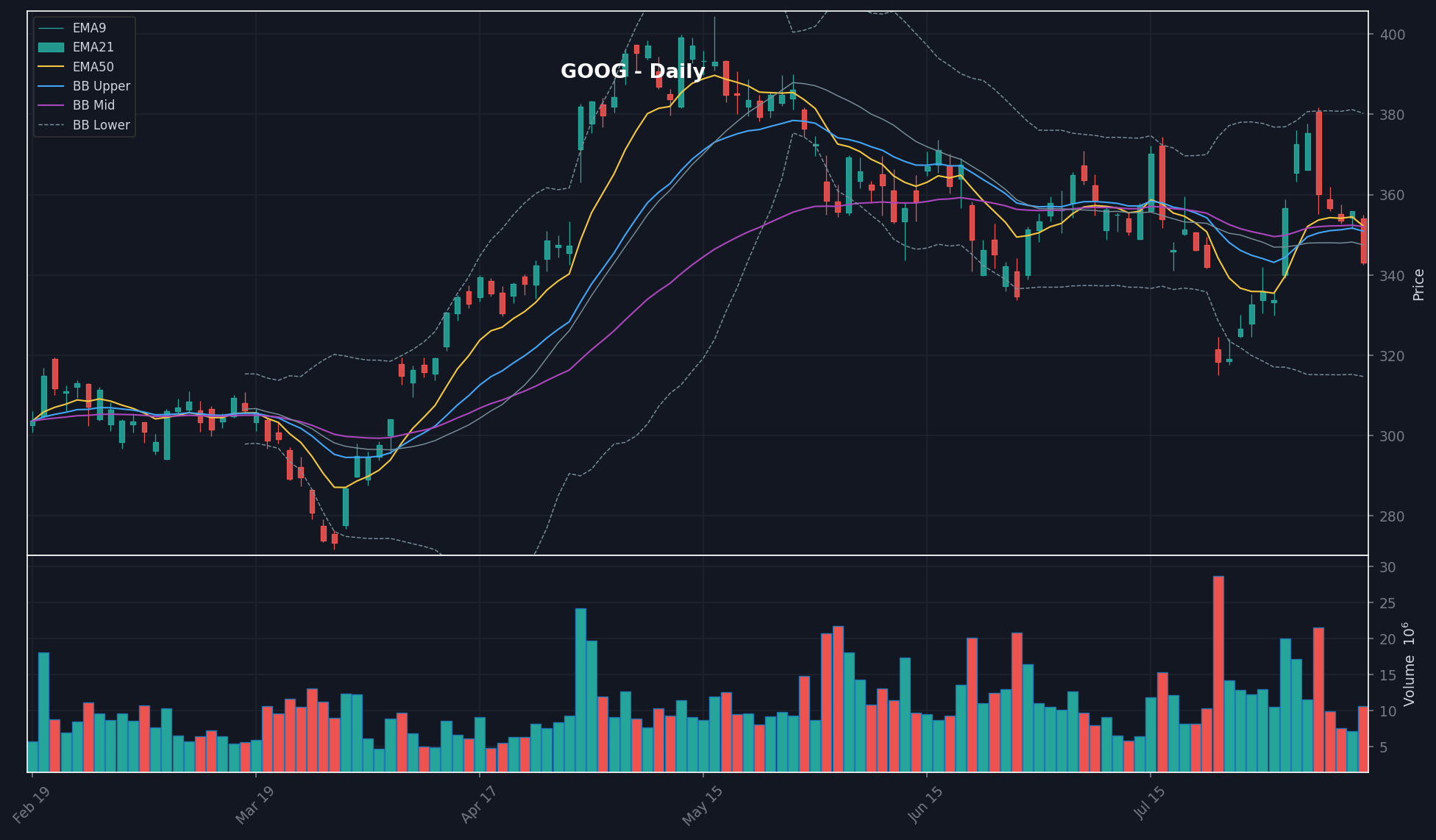 GOOG chart