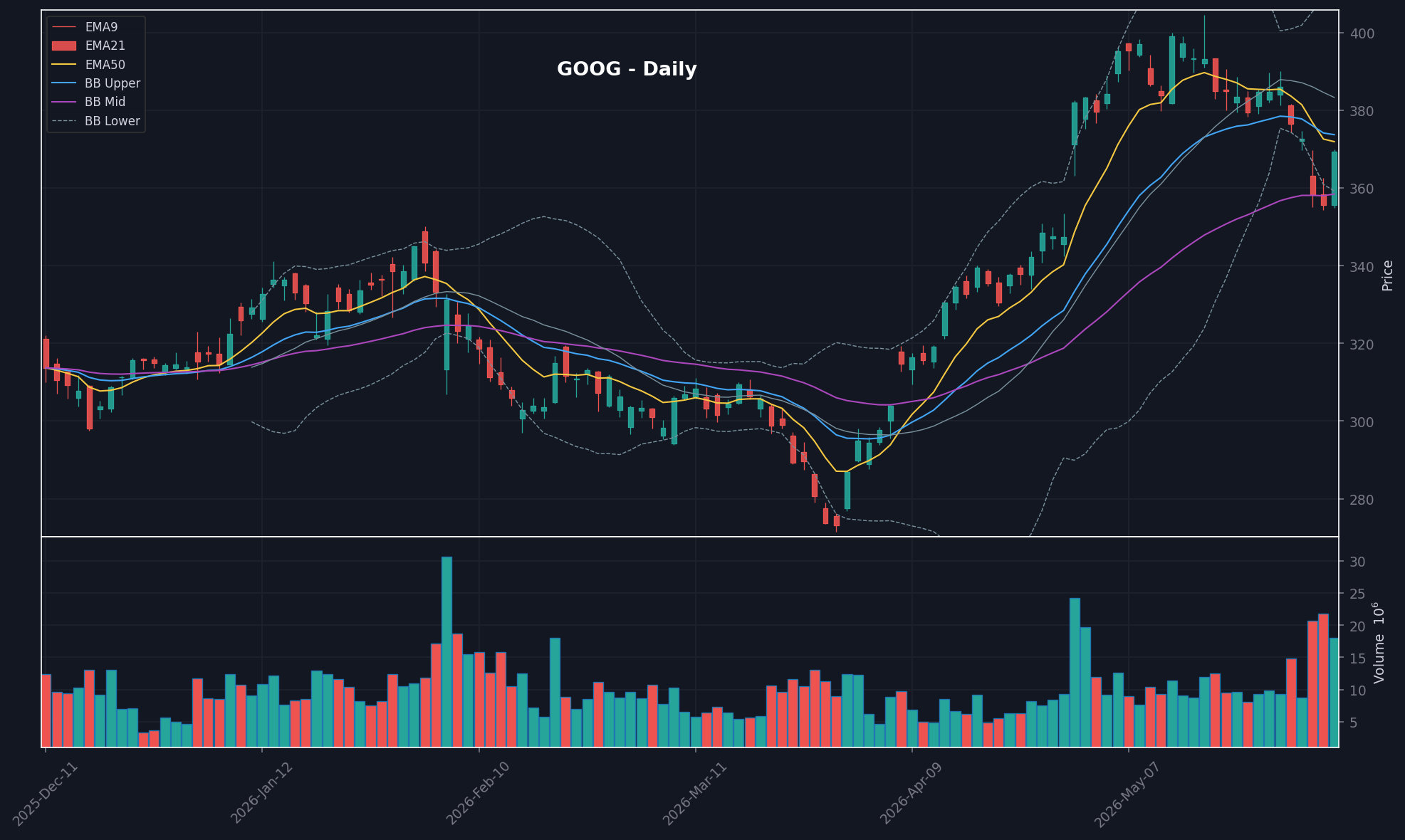 GOOG chart