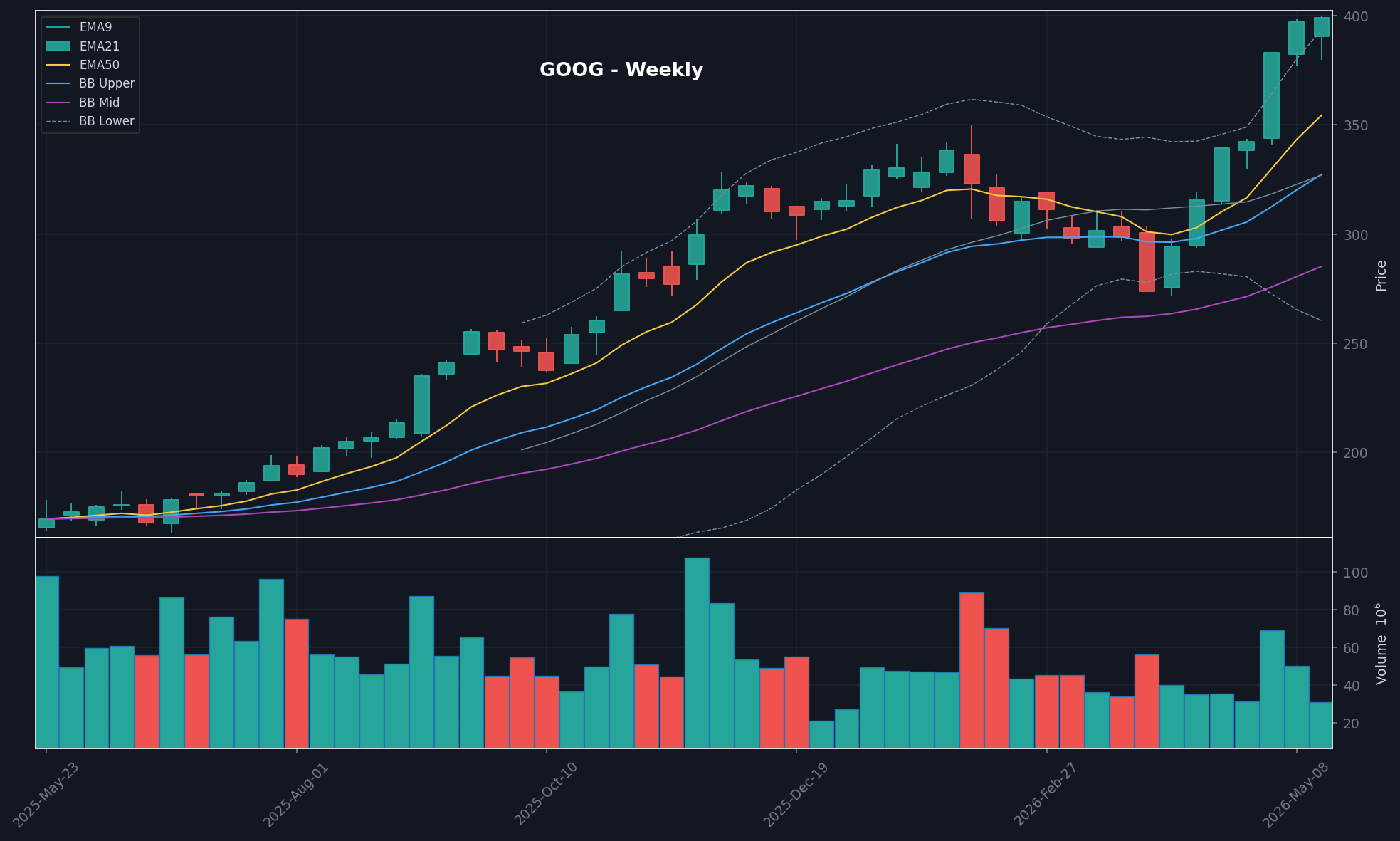 GOOG chart
