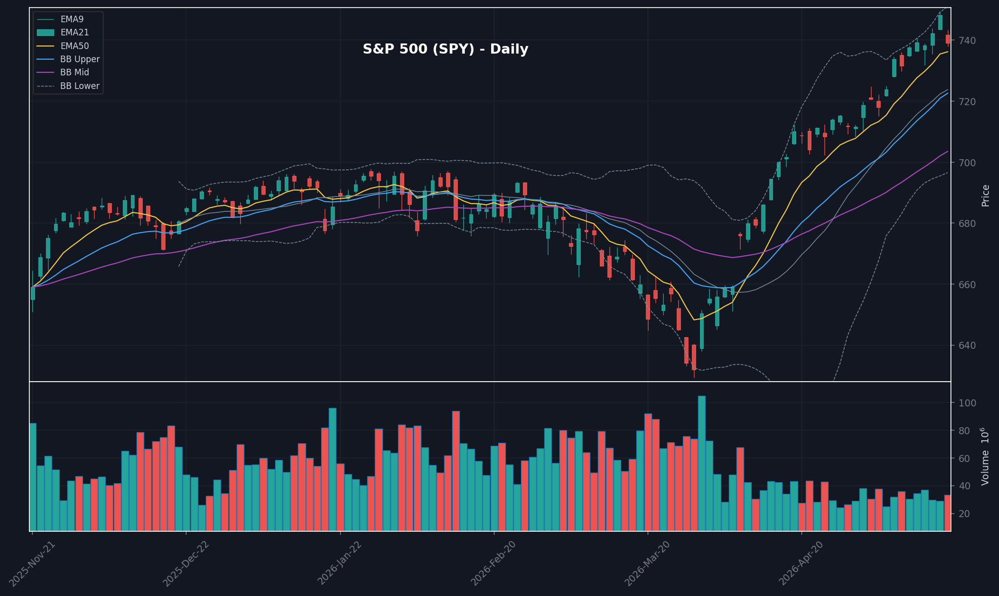 MARKET chart