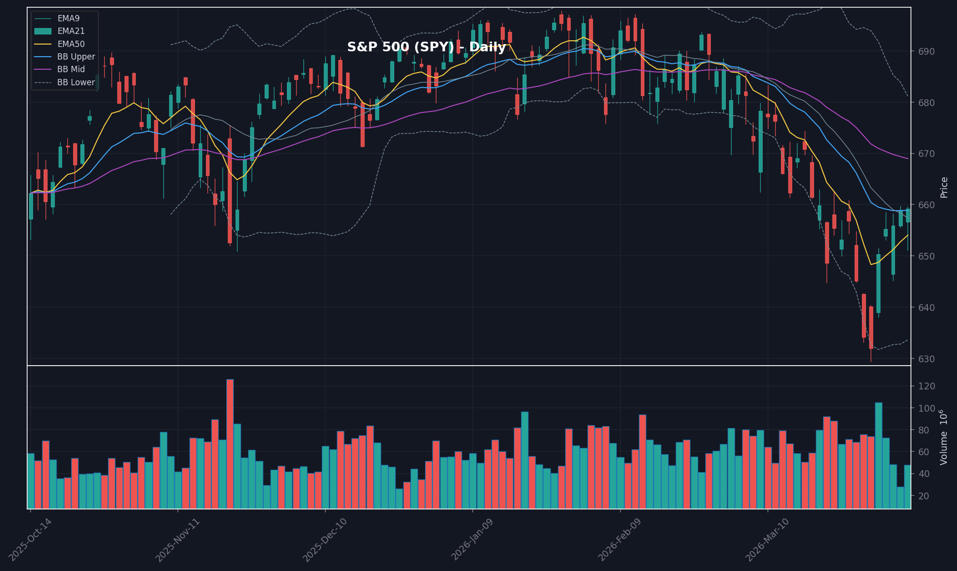 MARKET chart