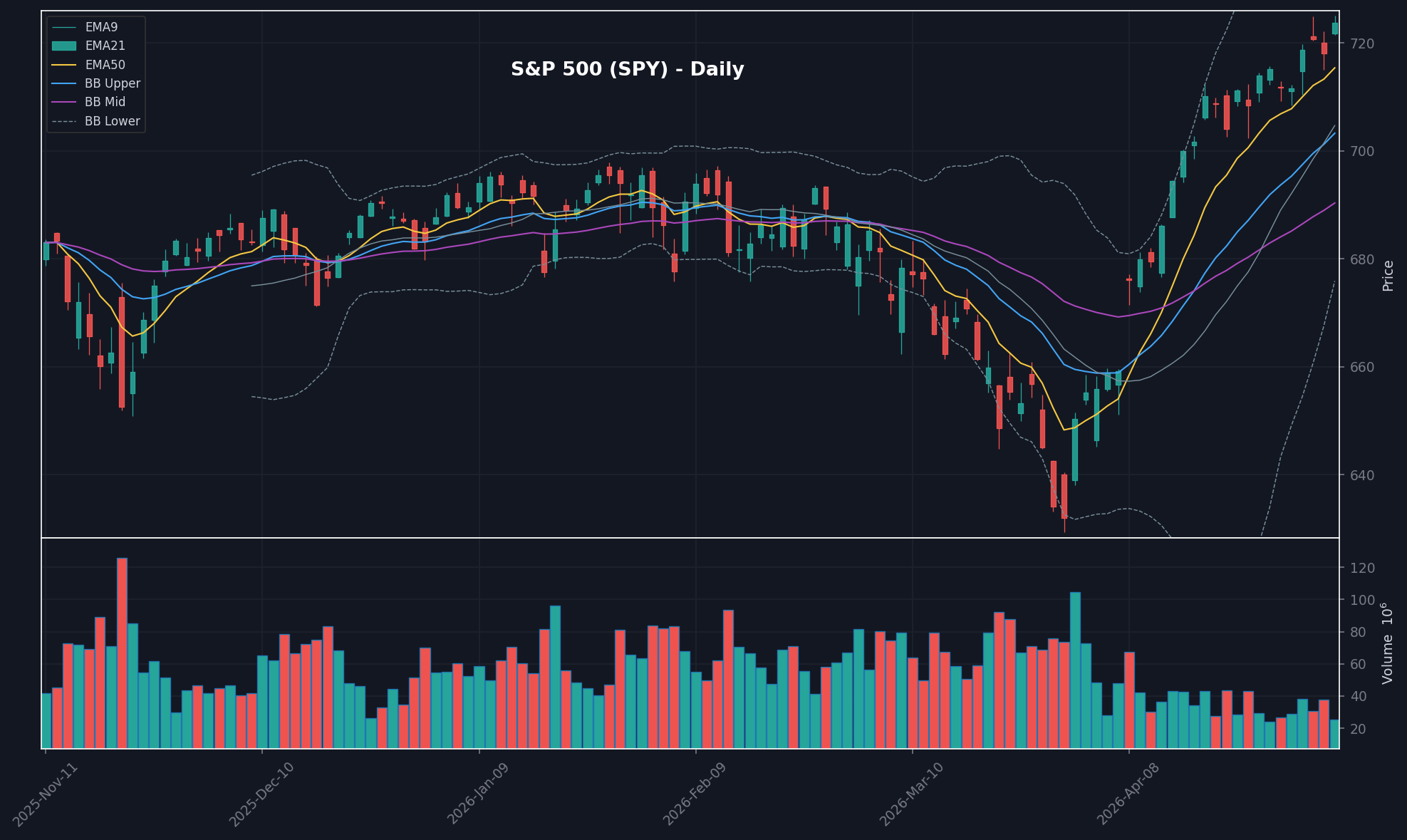 MARKET chart