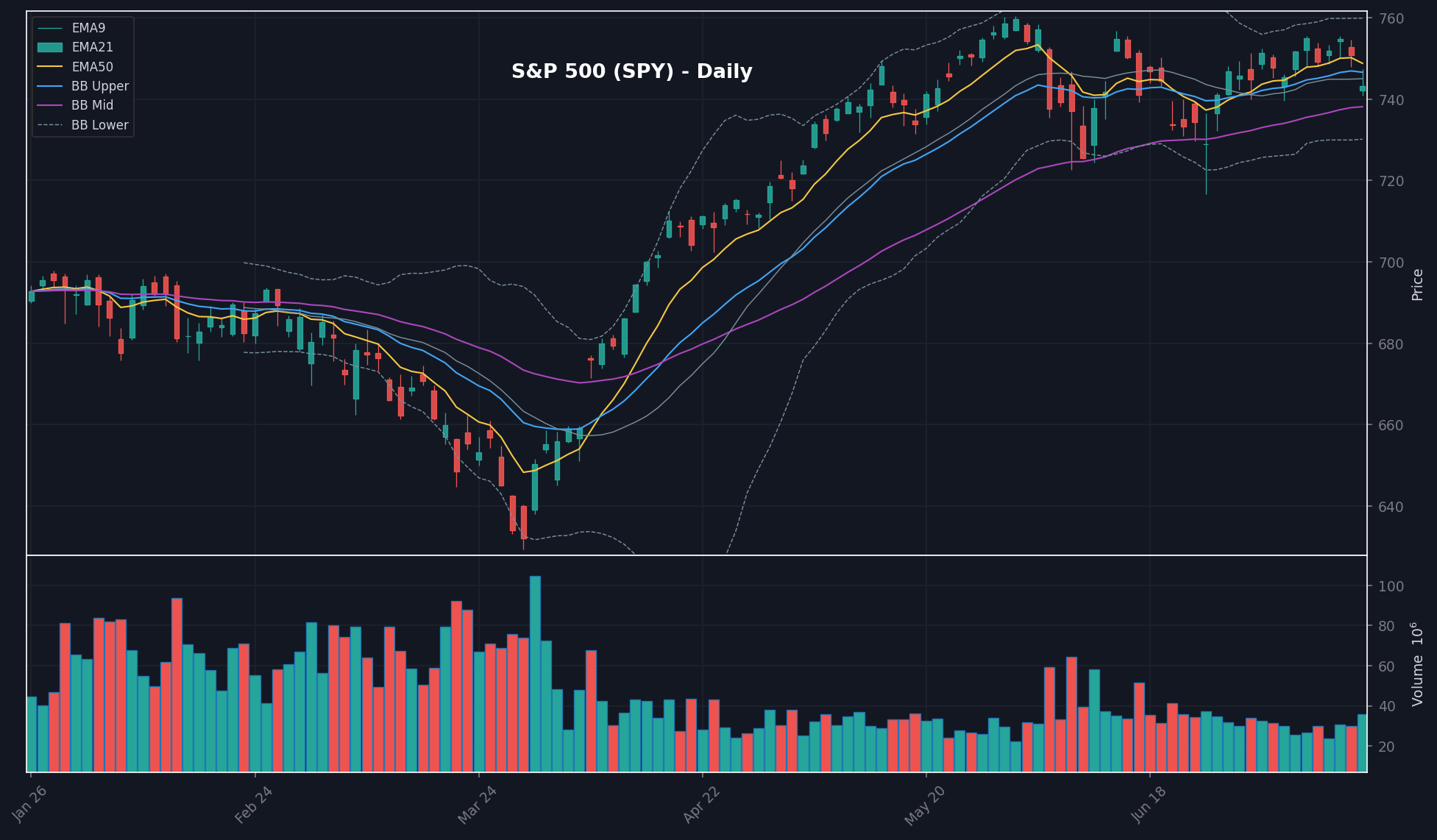 MARKET chart