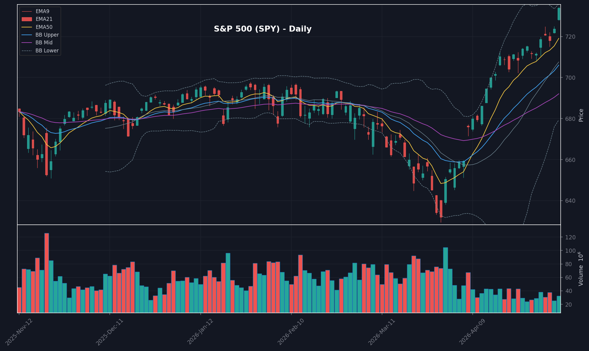 MARKET chart