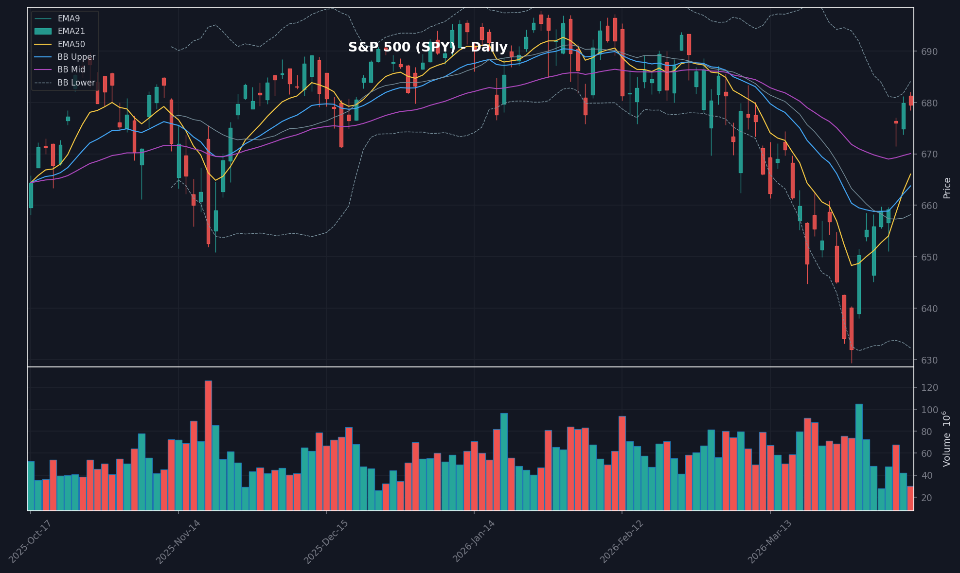 MARKET chart