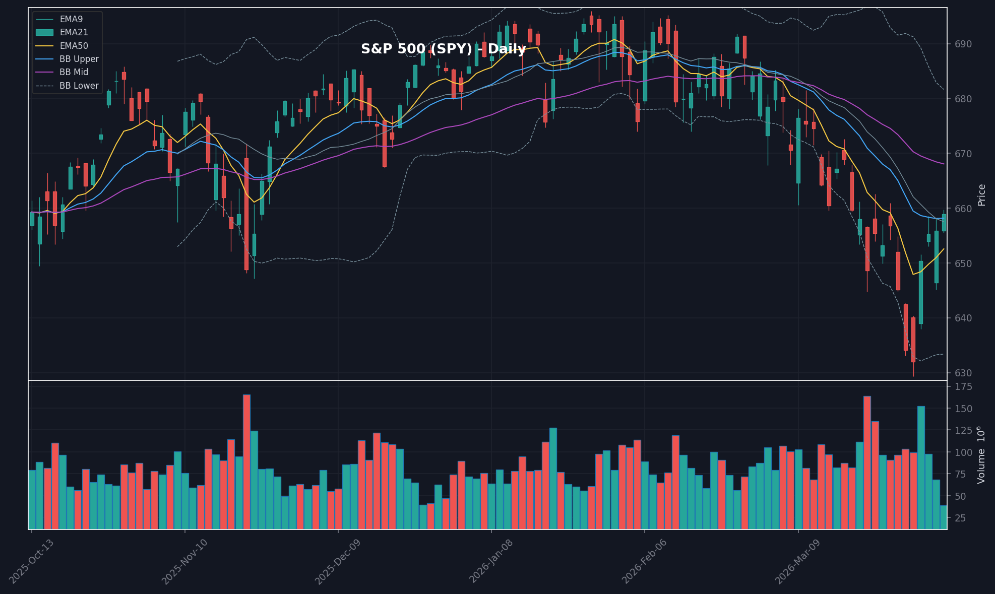 MARKET chart