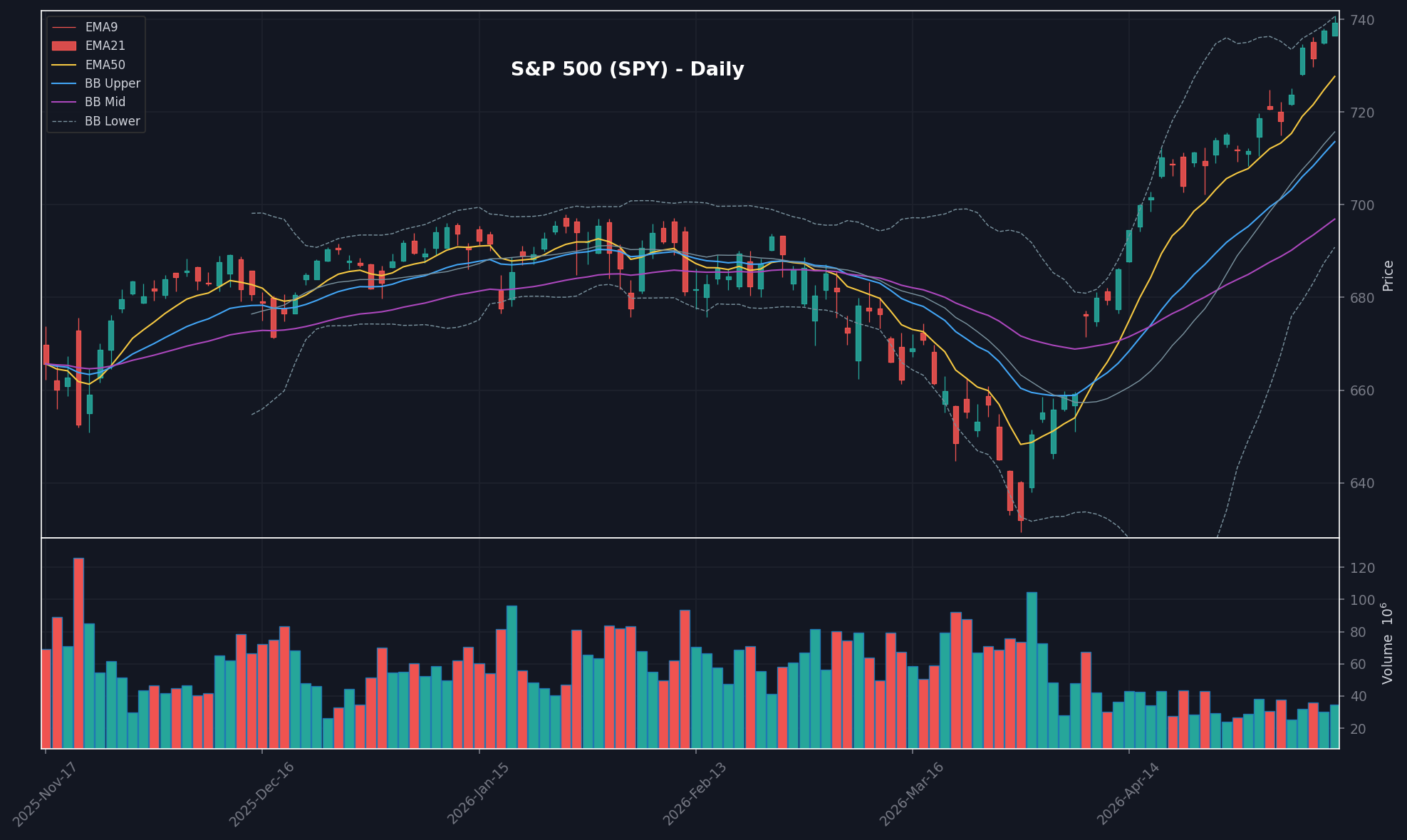 MARKET chart