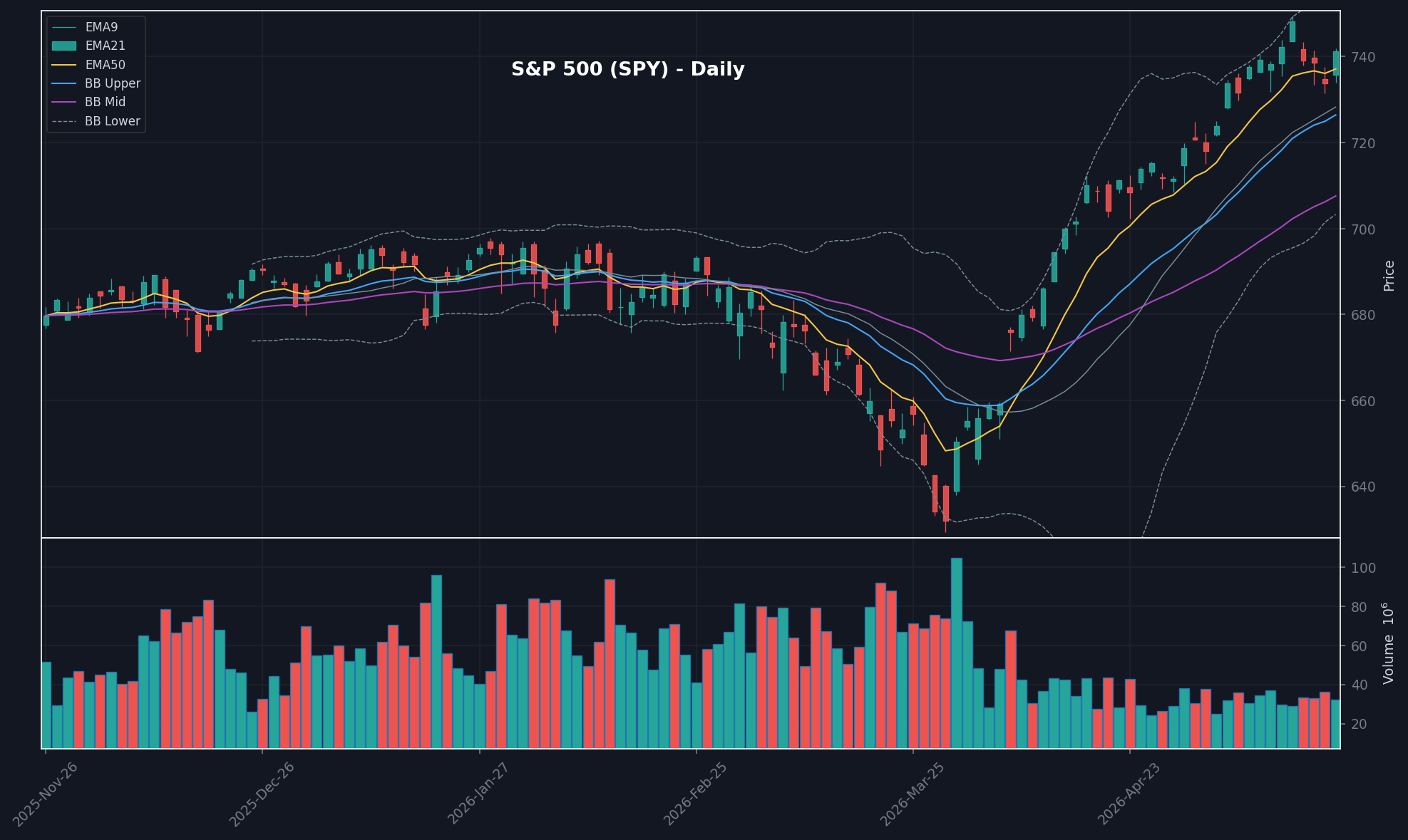 MARKET chart