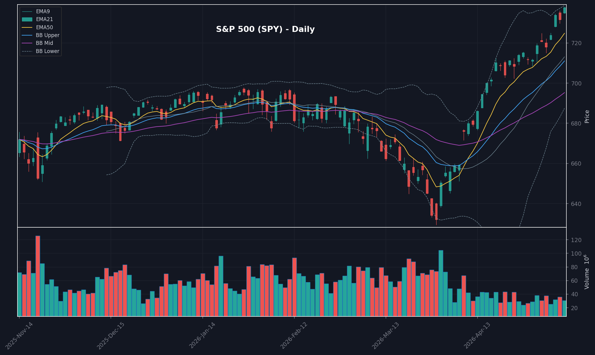MARKET chart