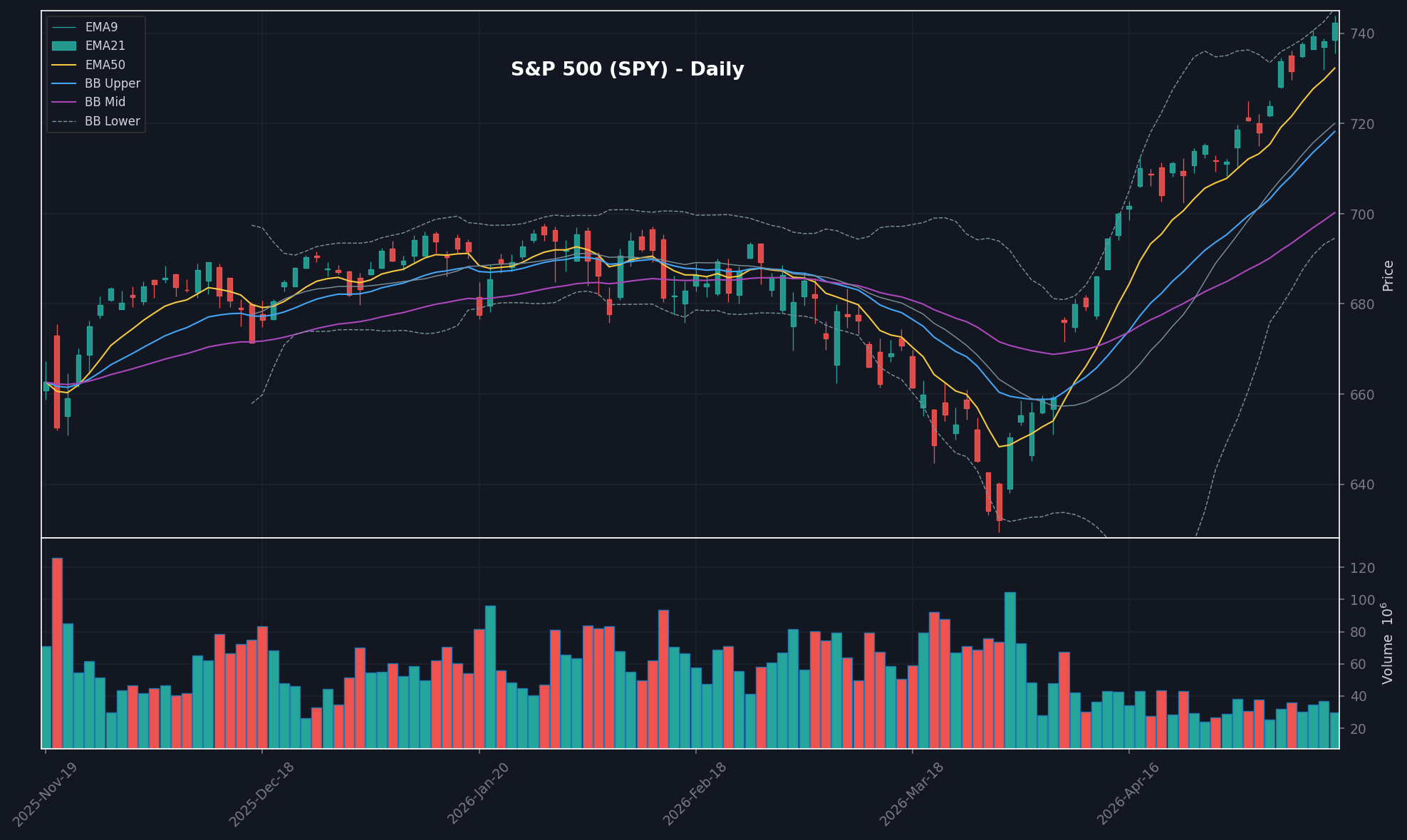 MARKET chart