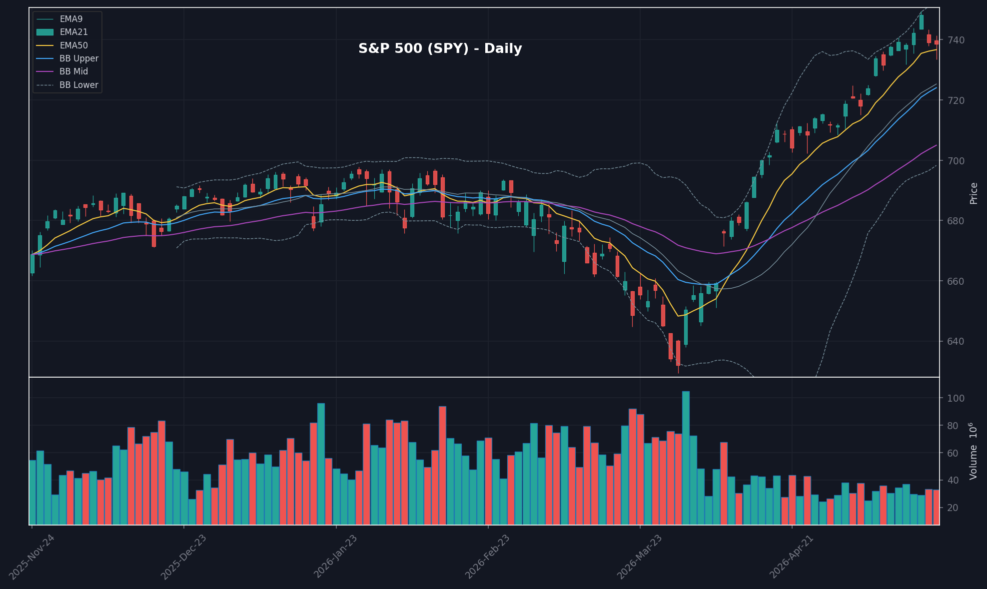 MARKET chart
