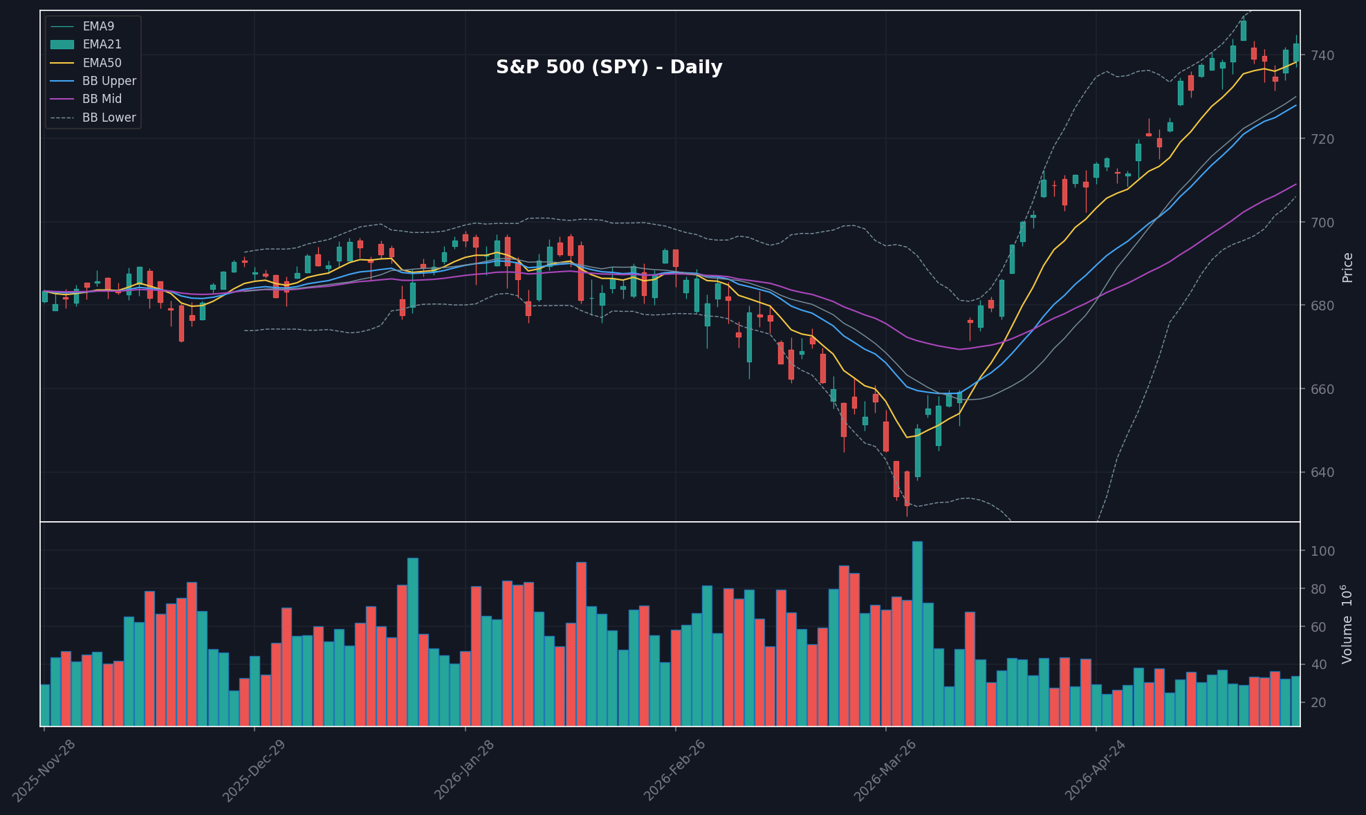 MARKET chart