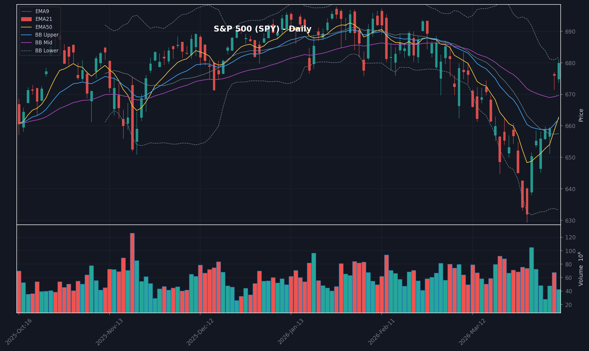 MARKET chart