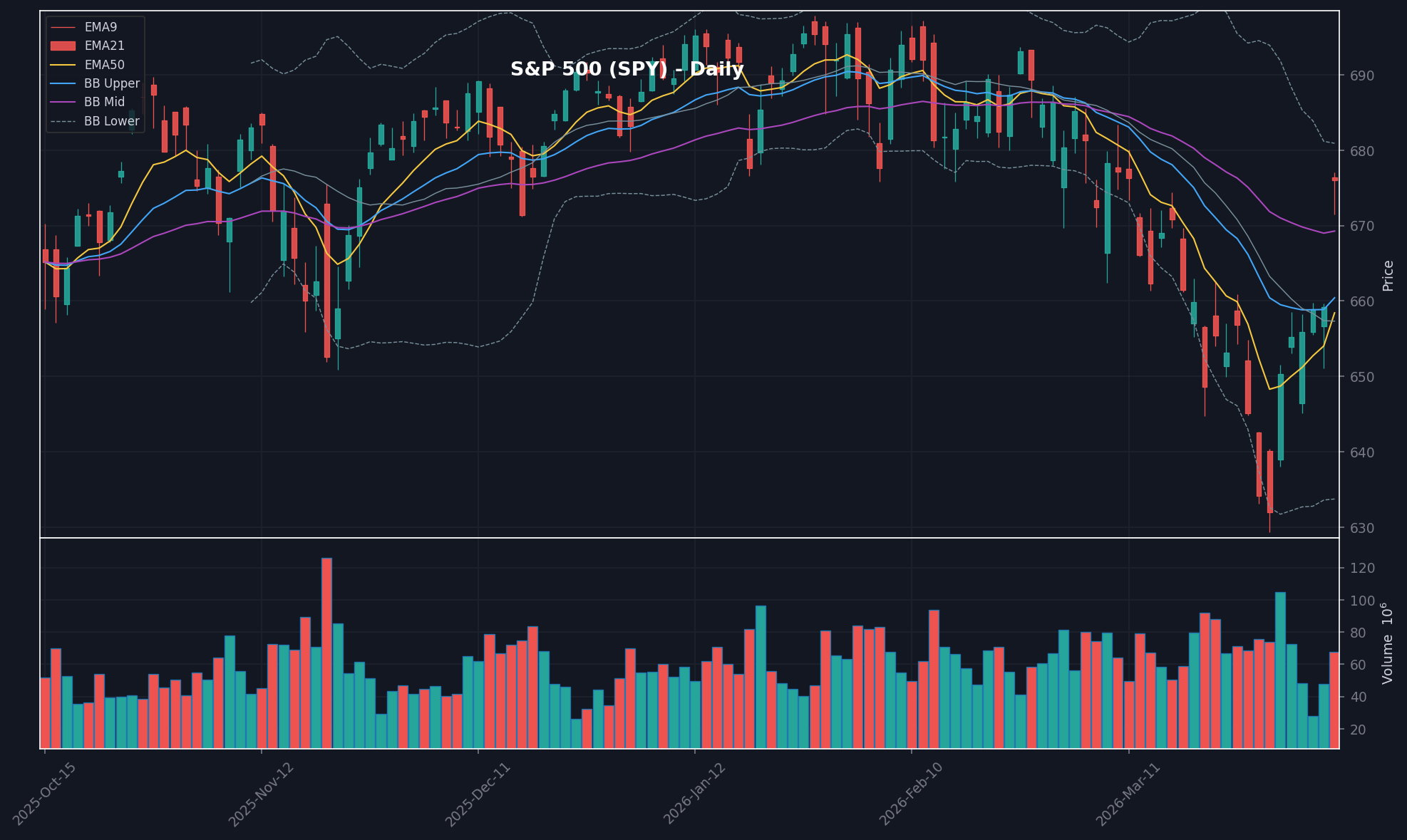 MARKET chart
