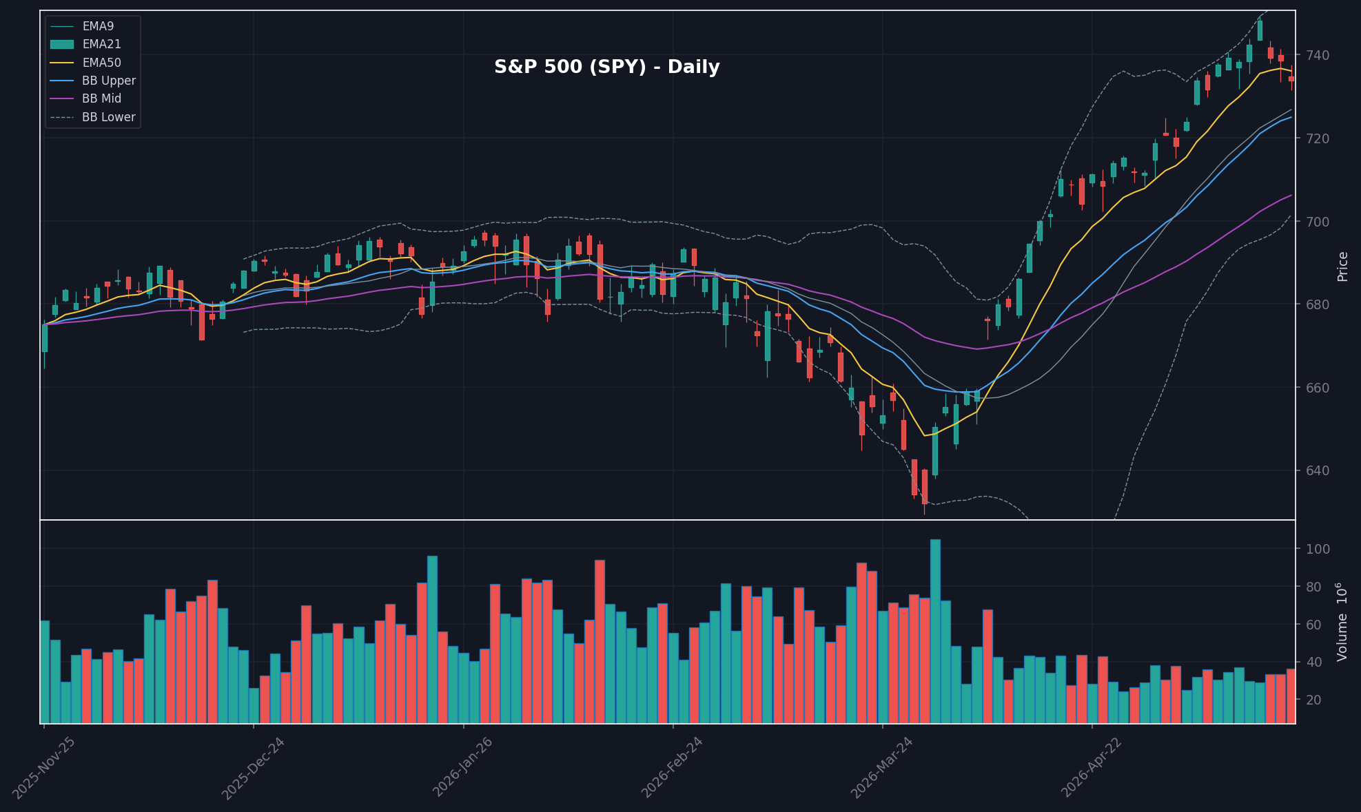 MARKET chart