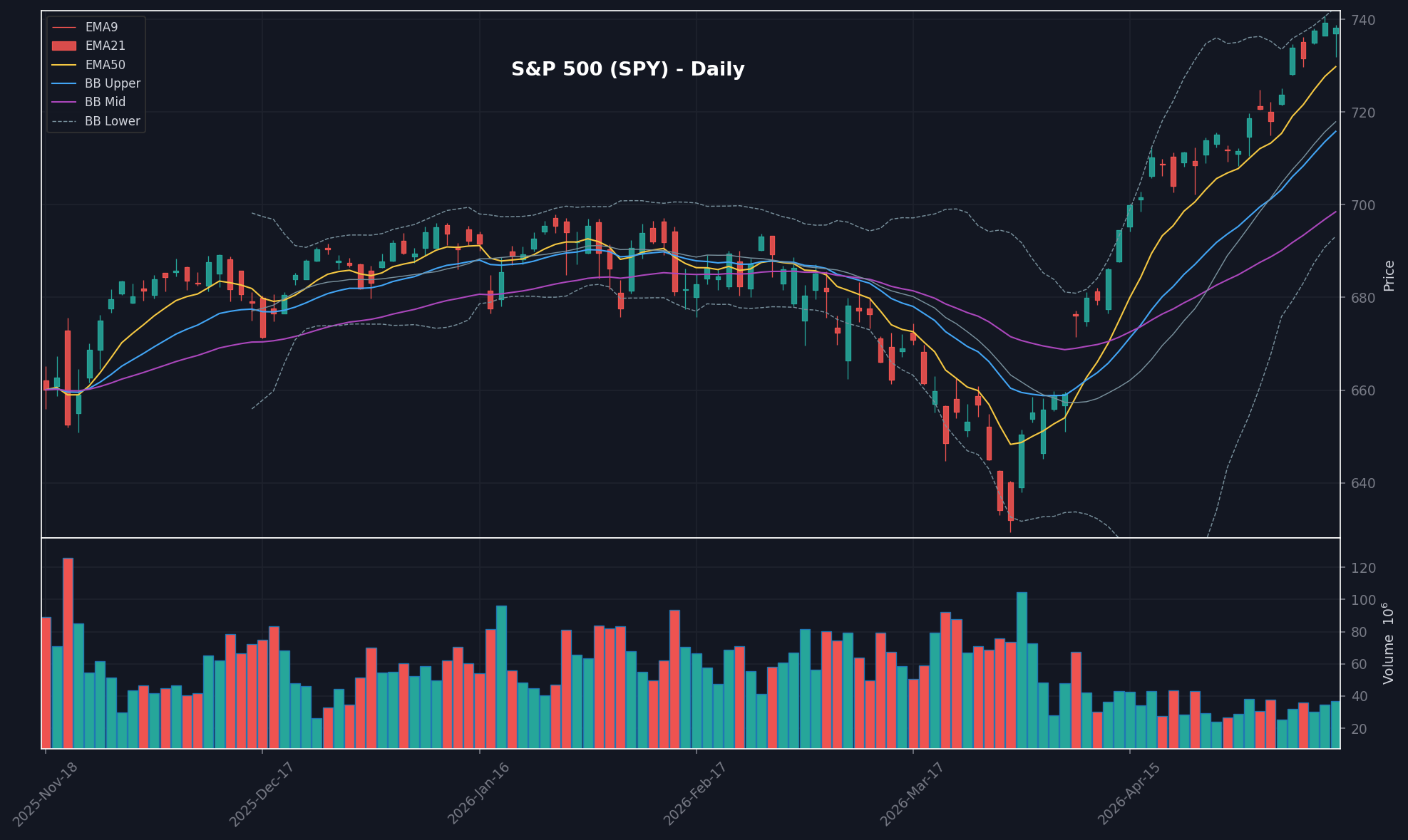 MARKET chart