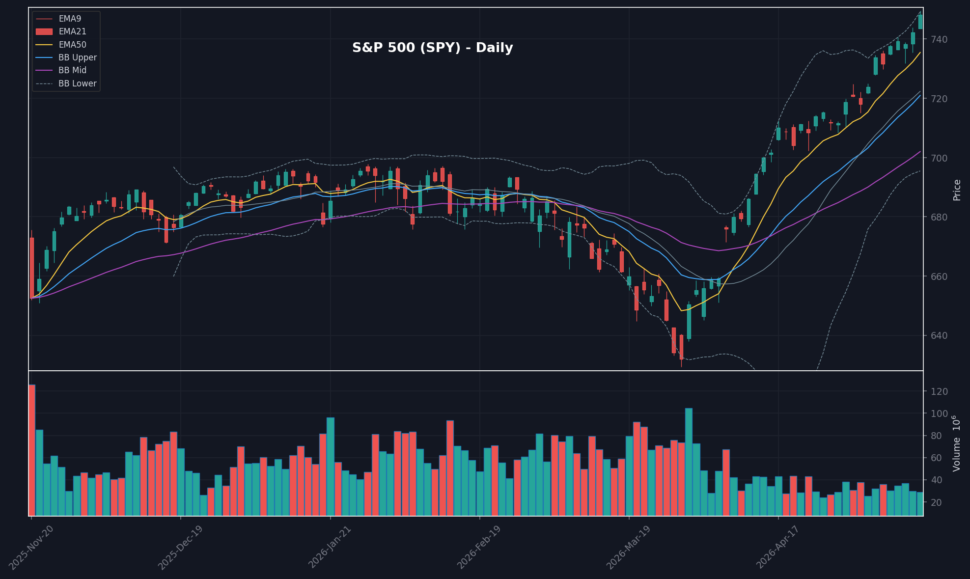MARKET chart