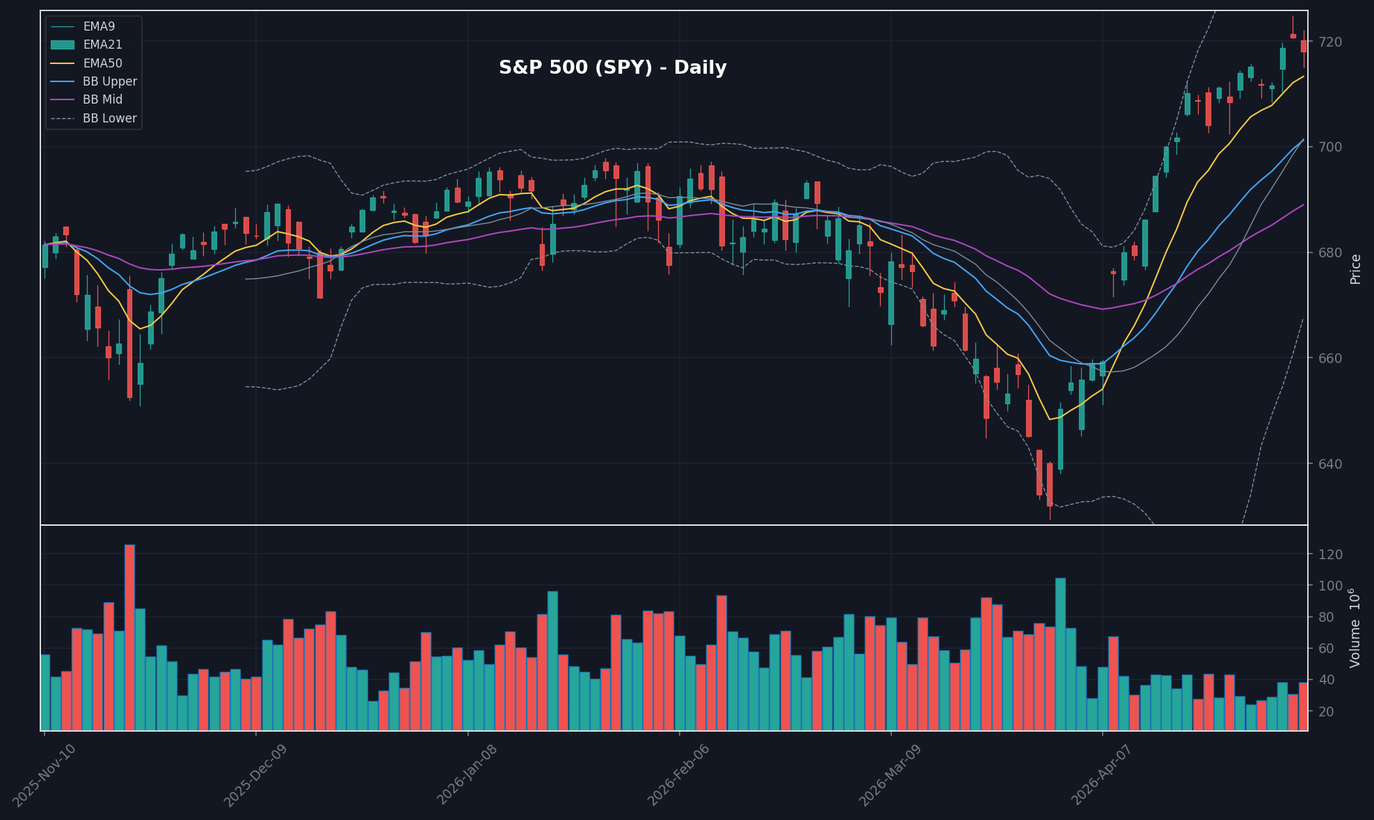 MARKET chart