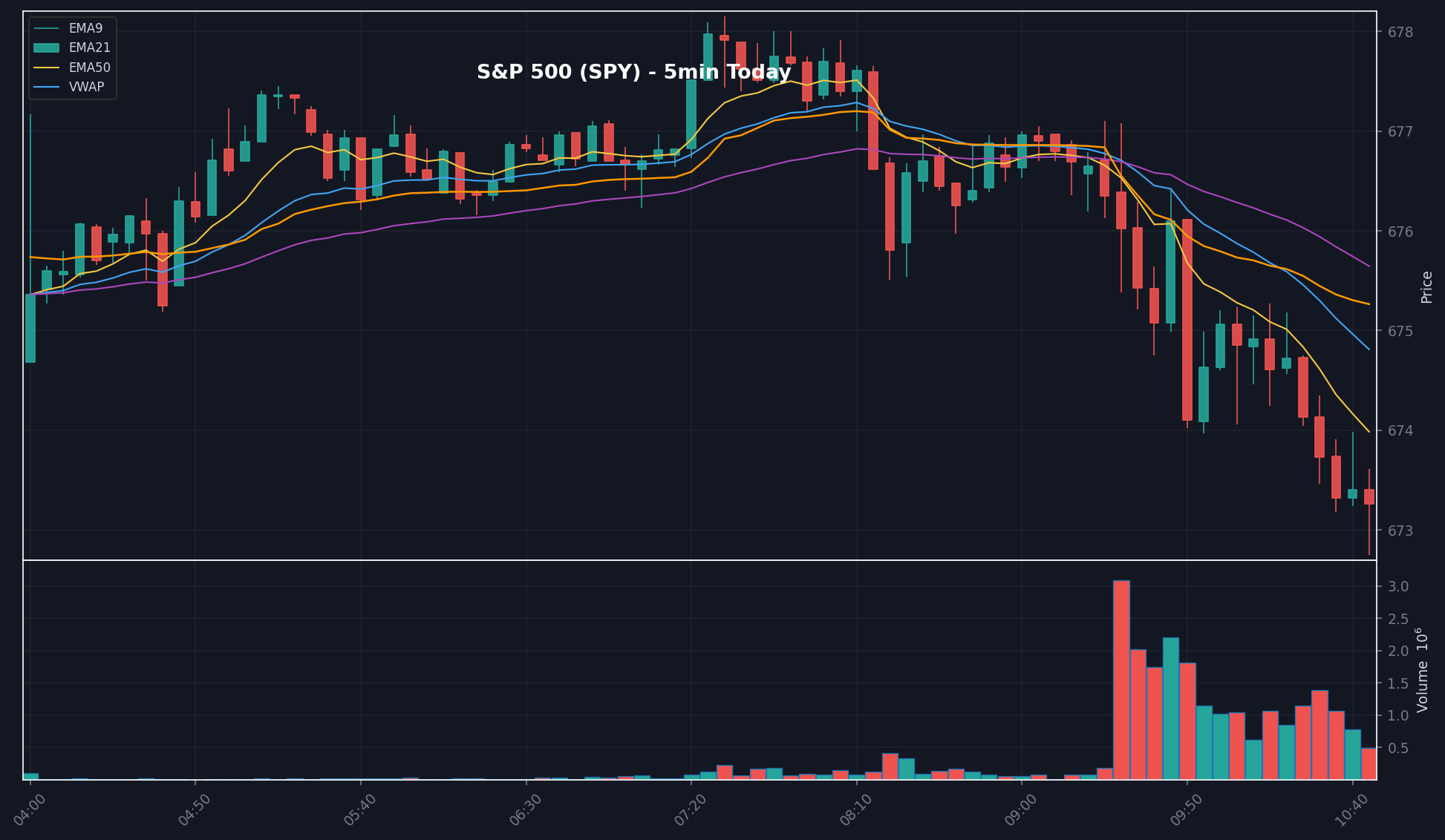 MARKET chart