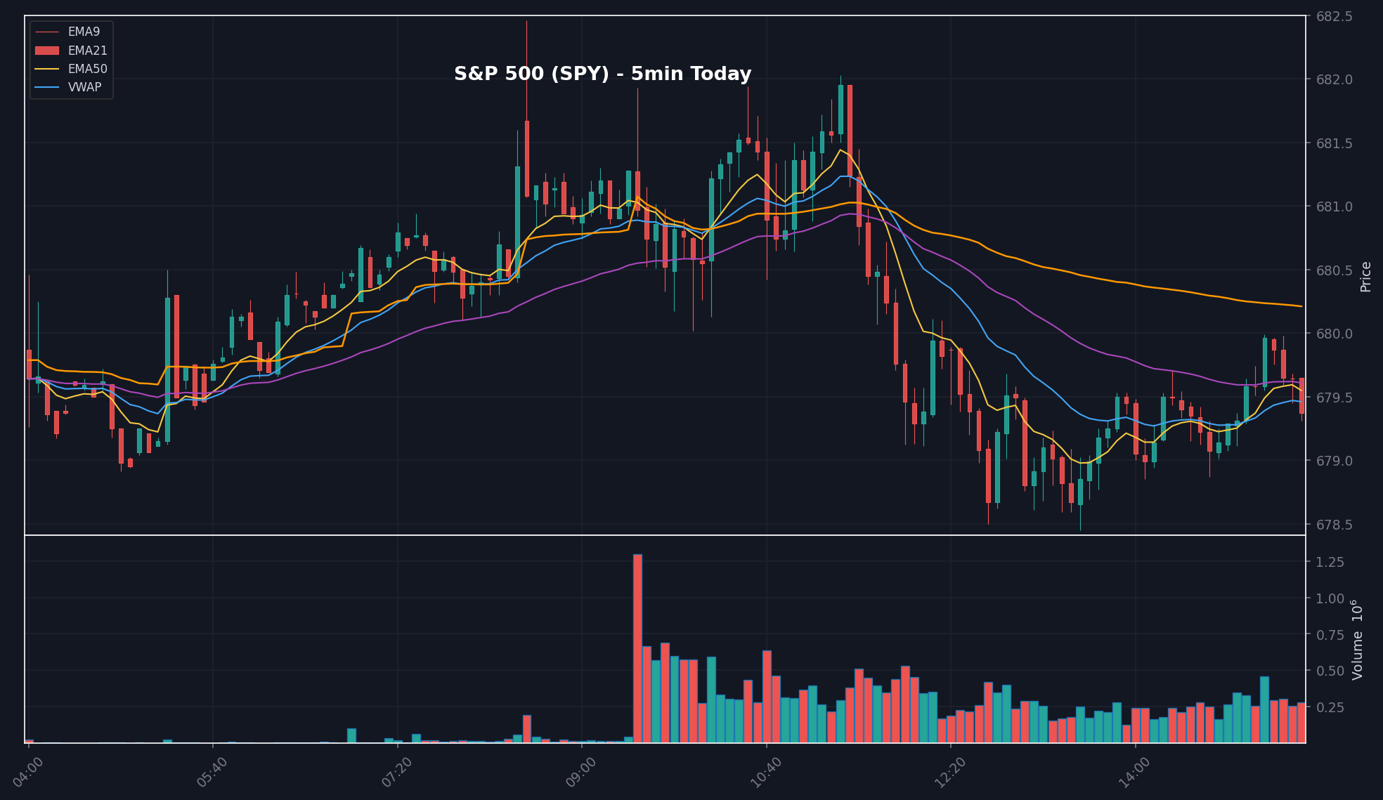 MARKET chart