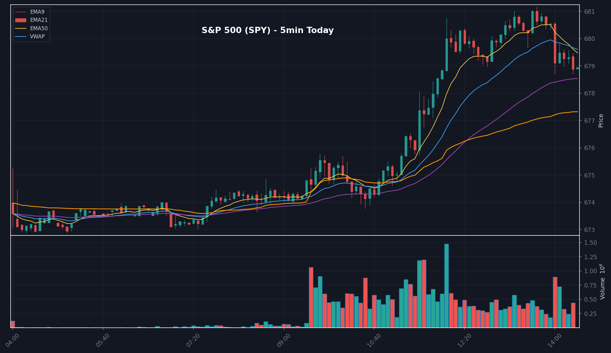 MARKET chart