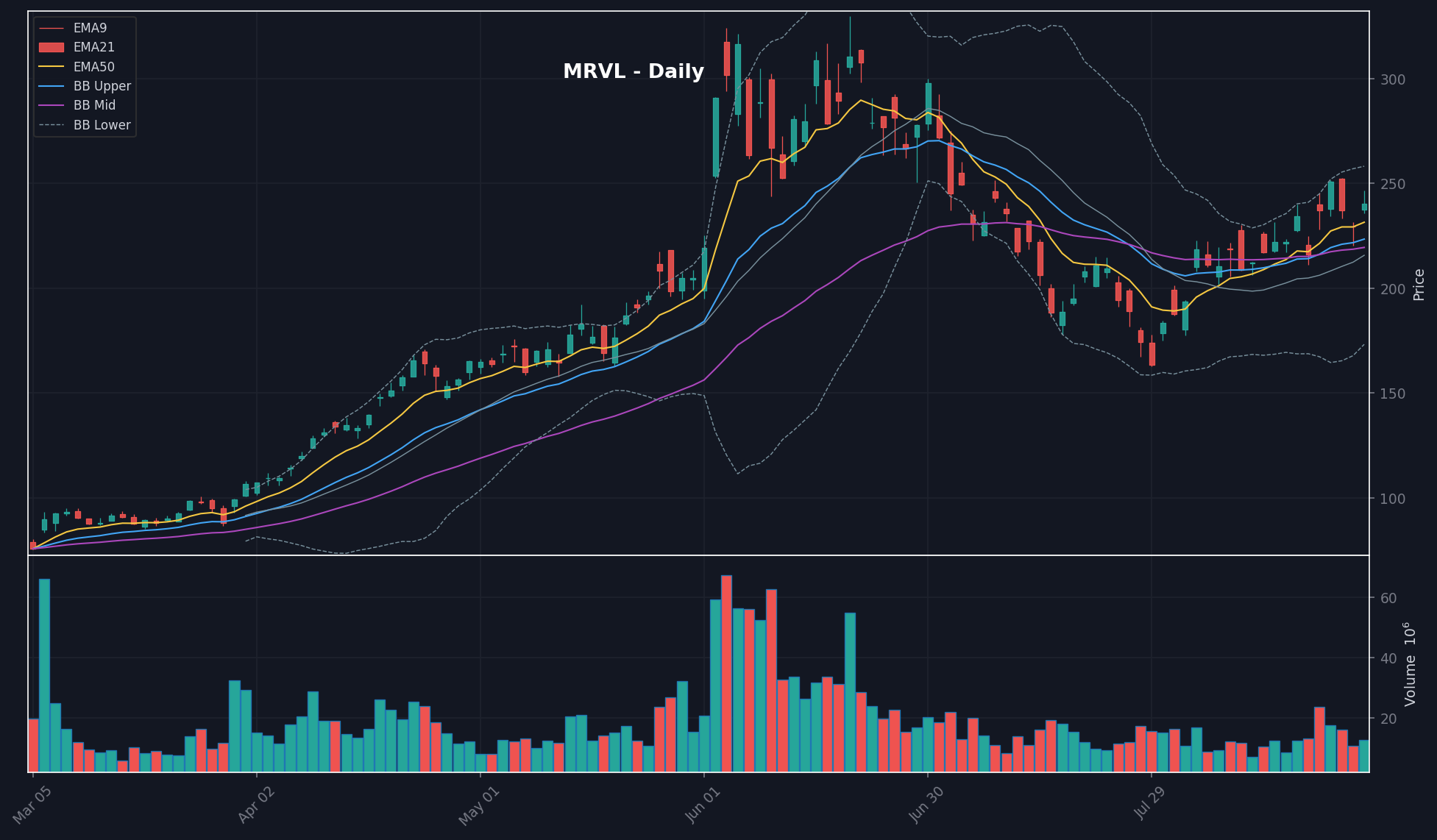 MRVL chart