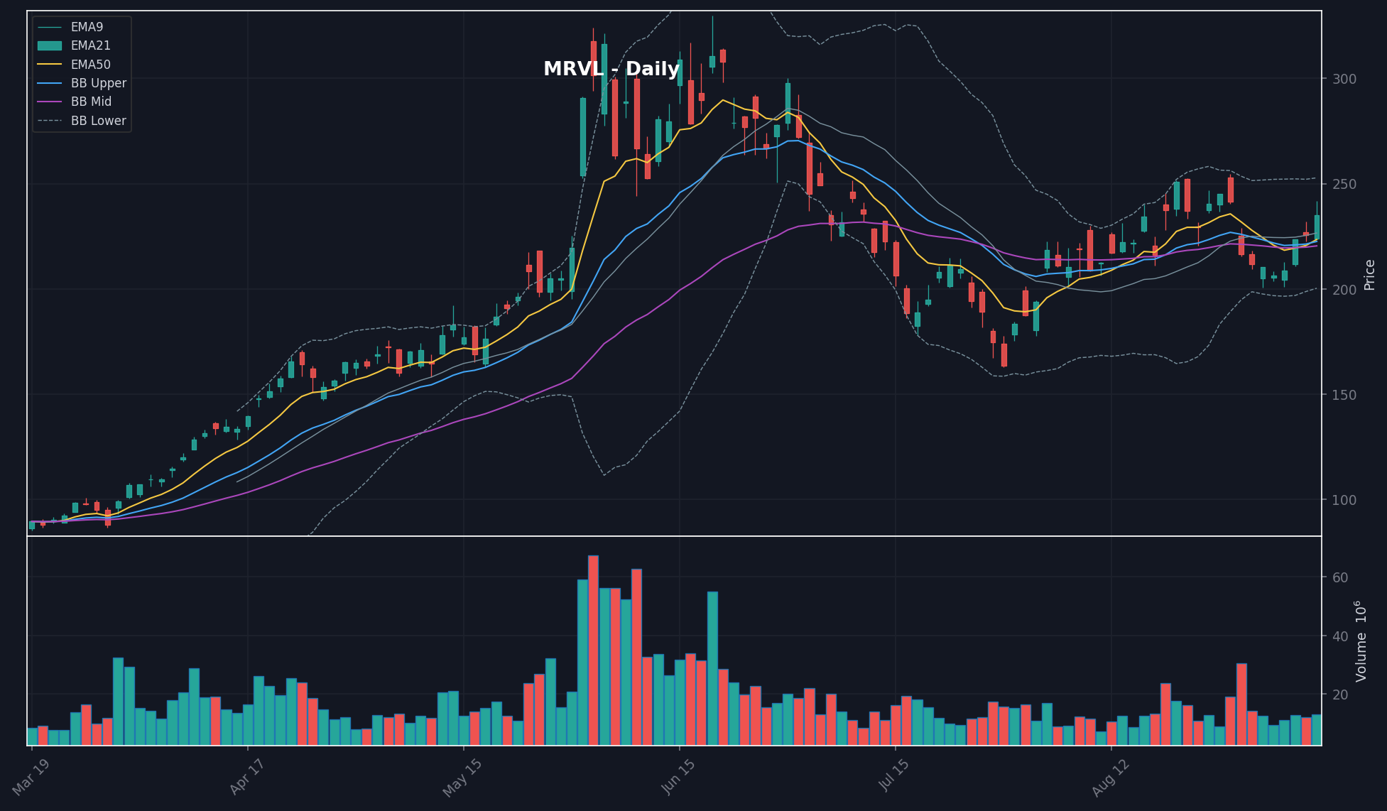 MRVL chart