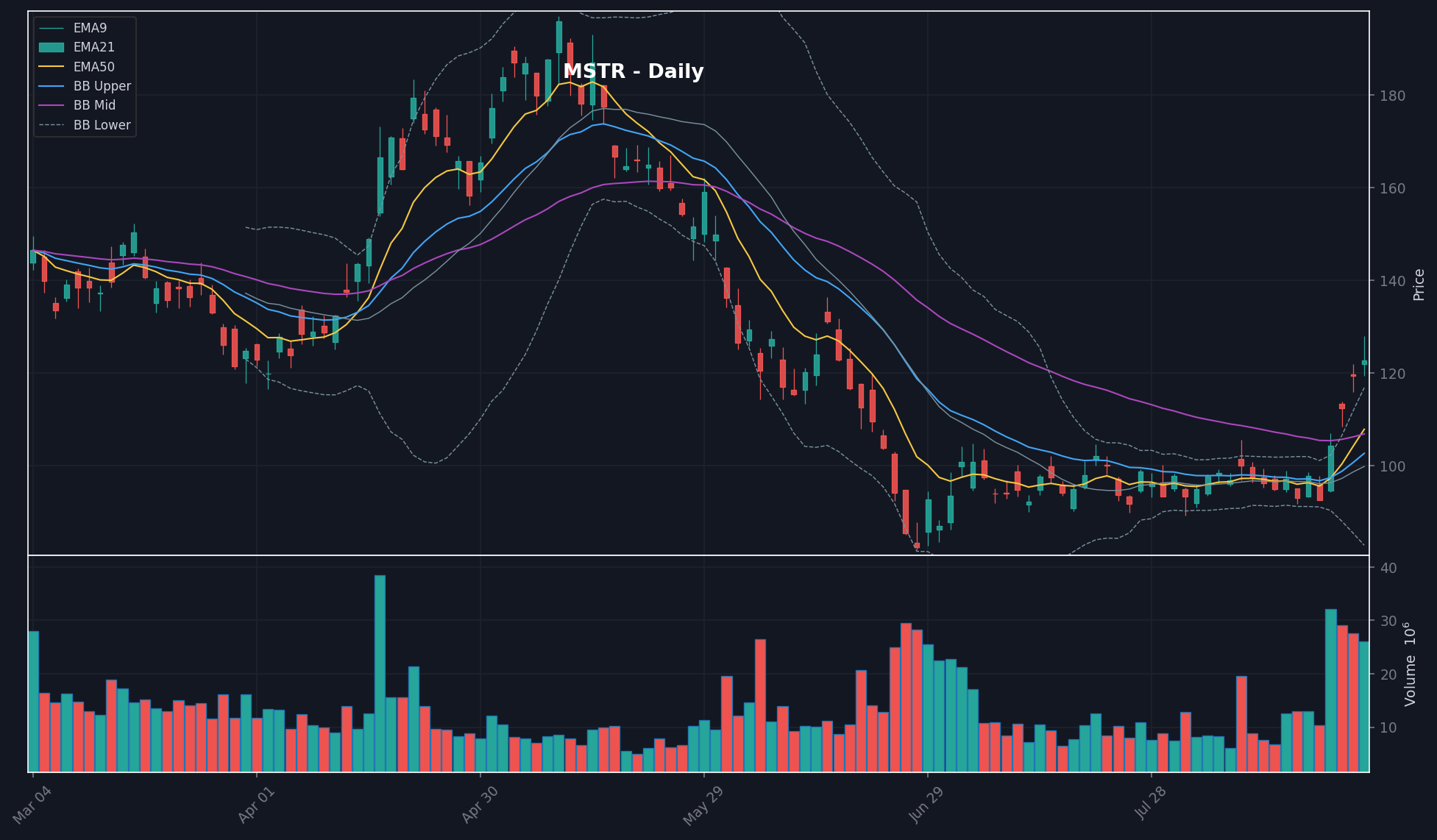 MSTR chart