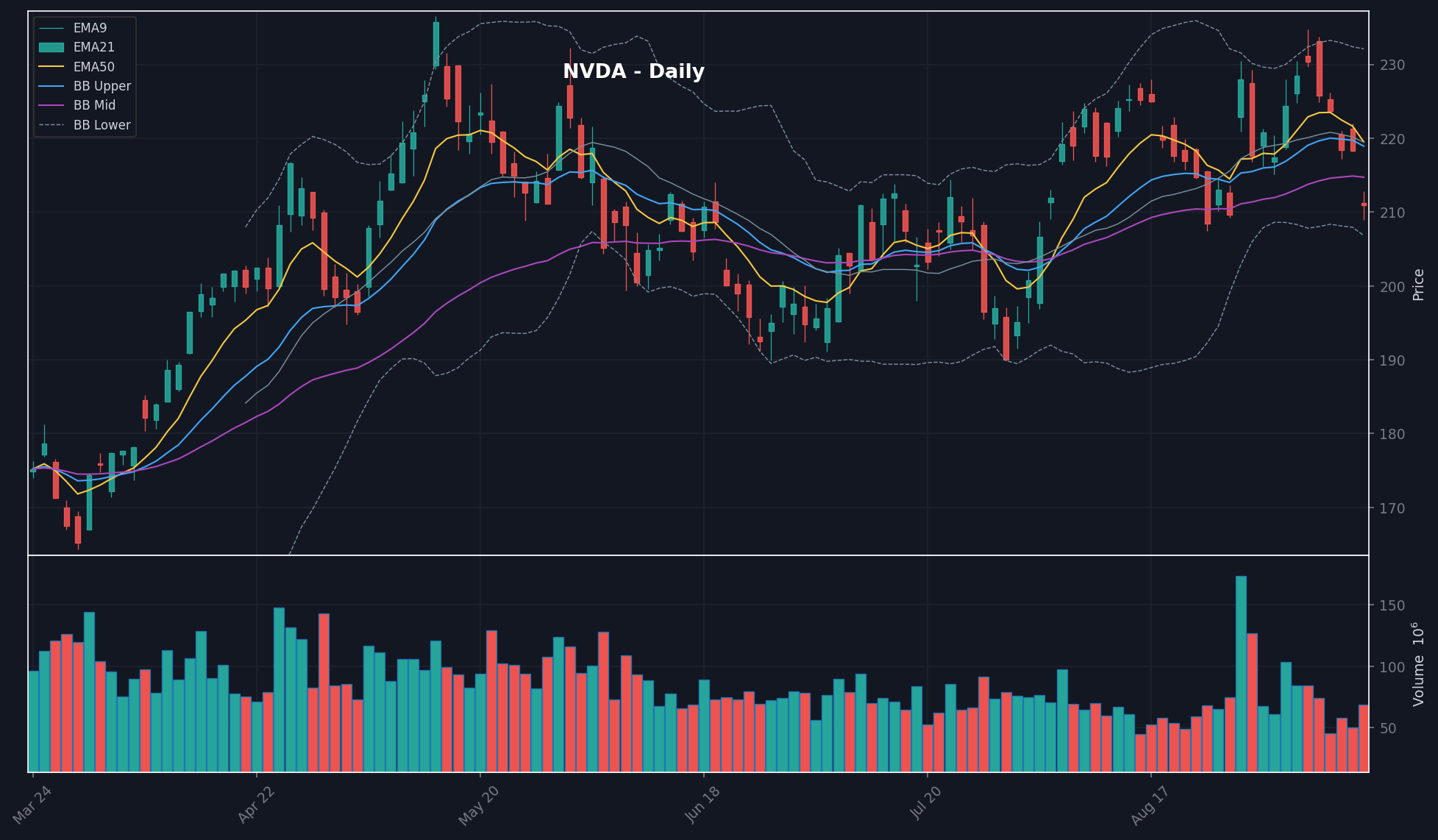 NVDA chart