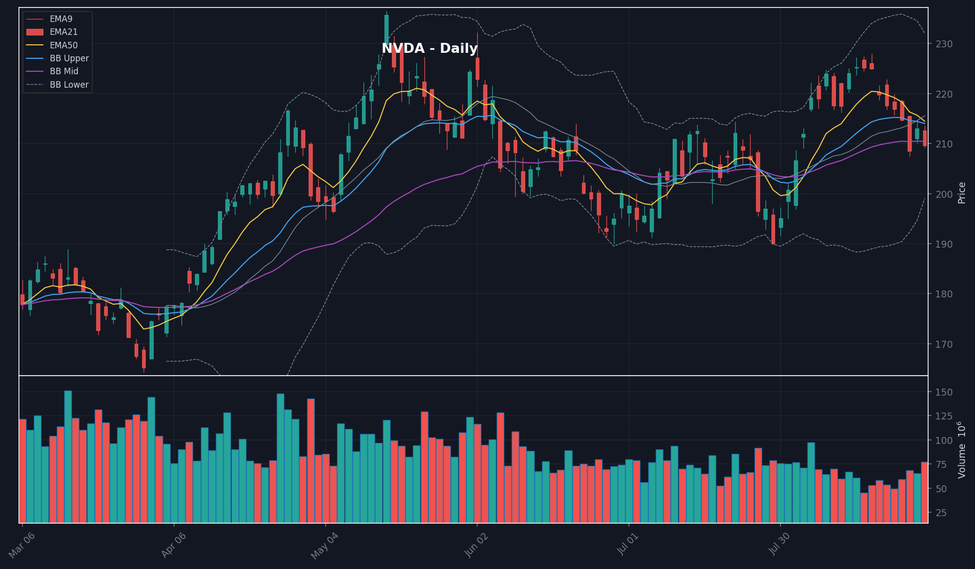 NVDA chart