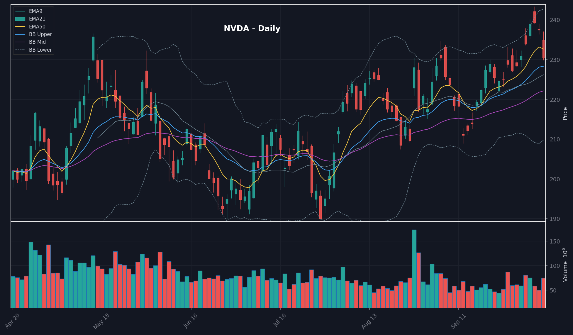 NVDA chart