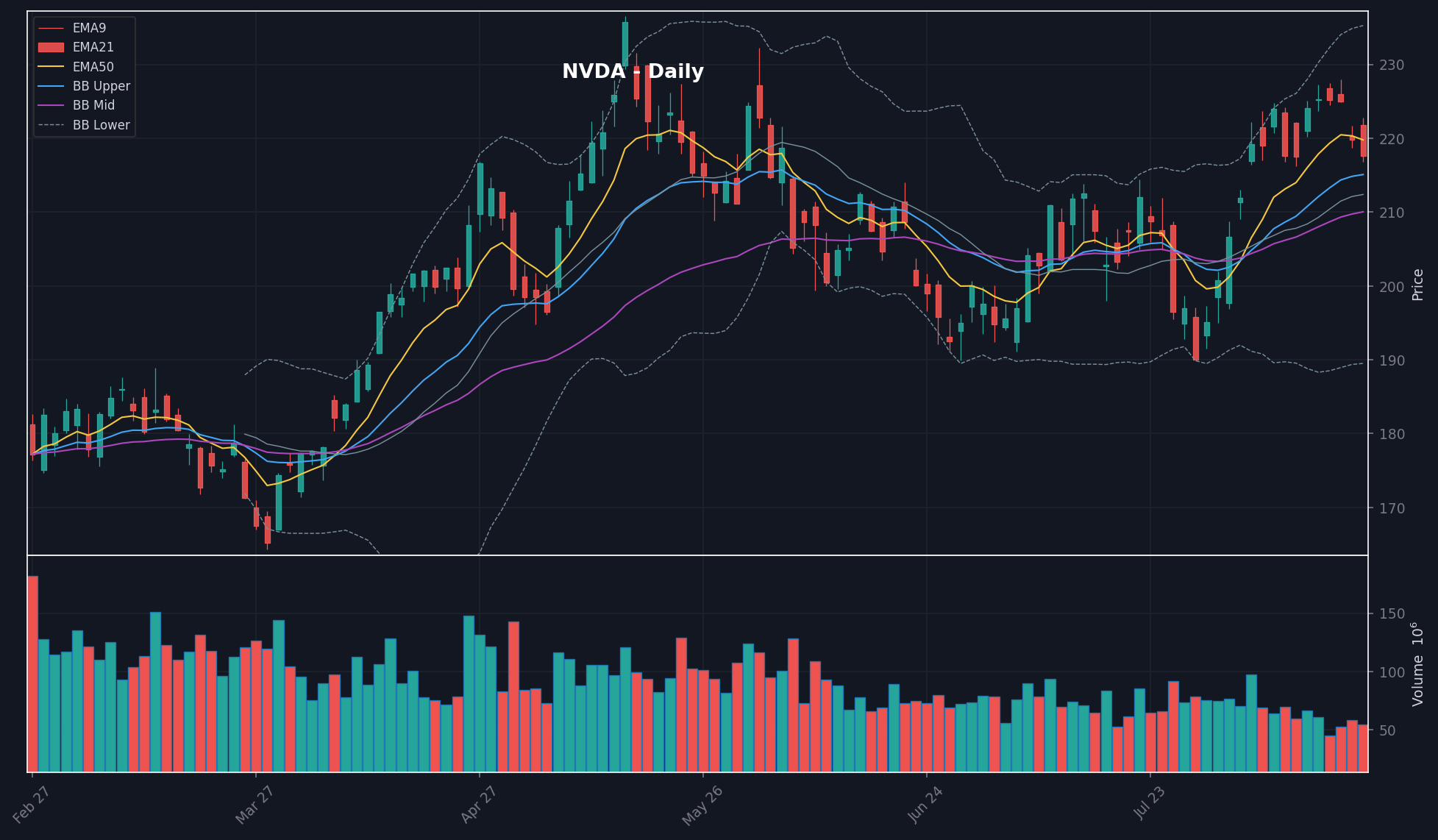 NVDA chart