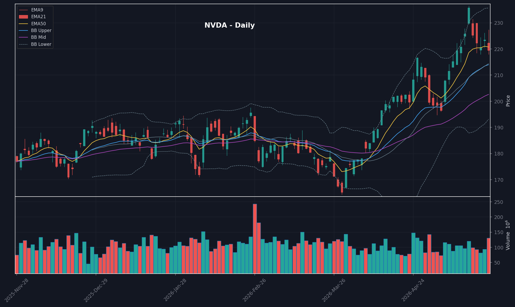 NVDA chart