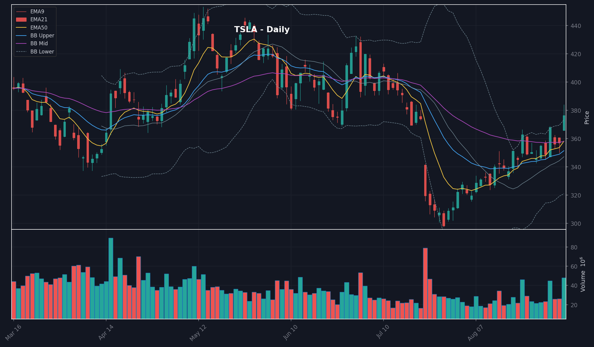 TSLA chart