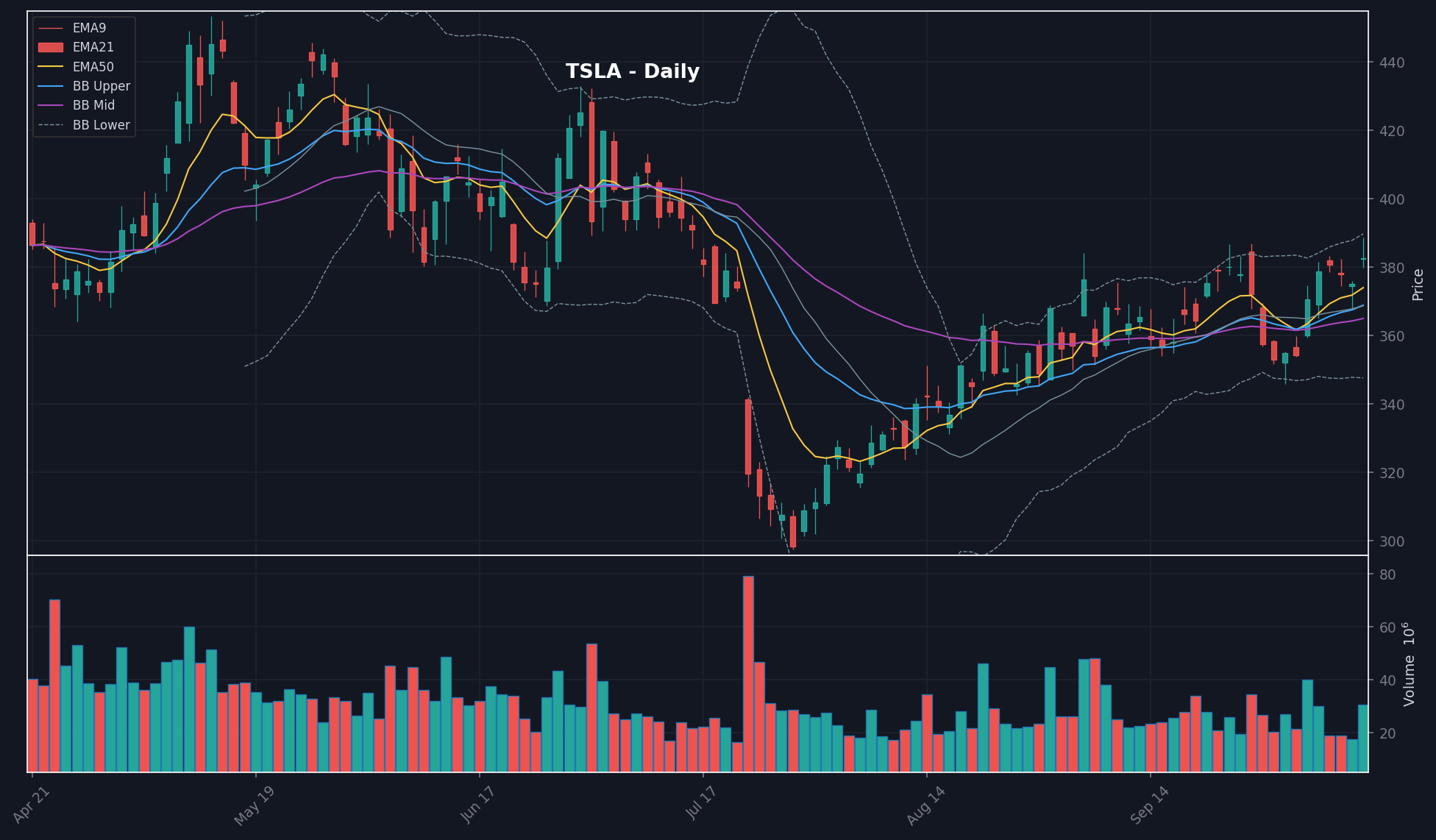 TSLA chart