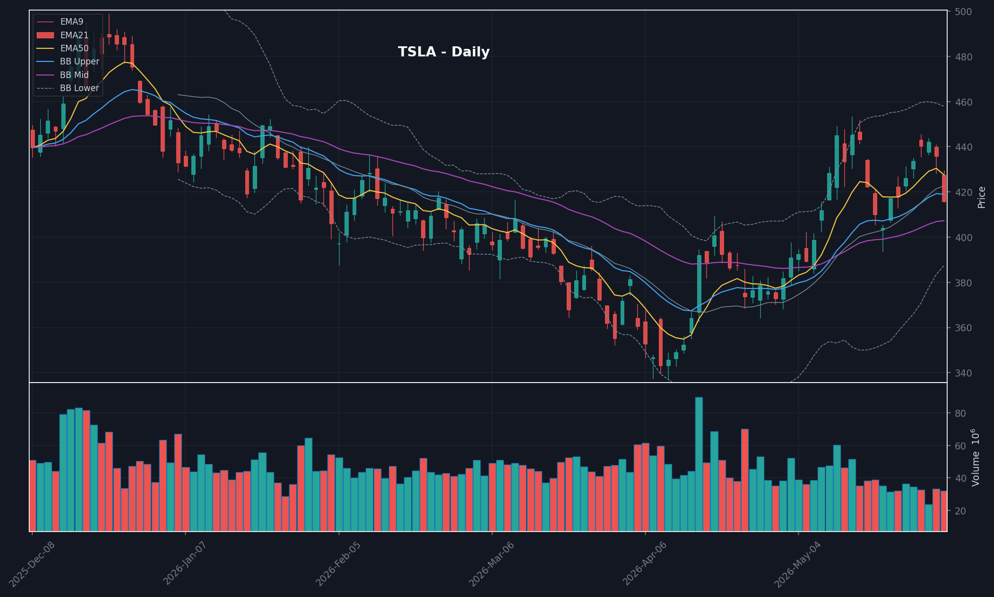 TSLA chart