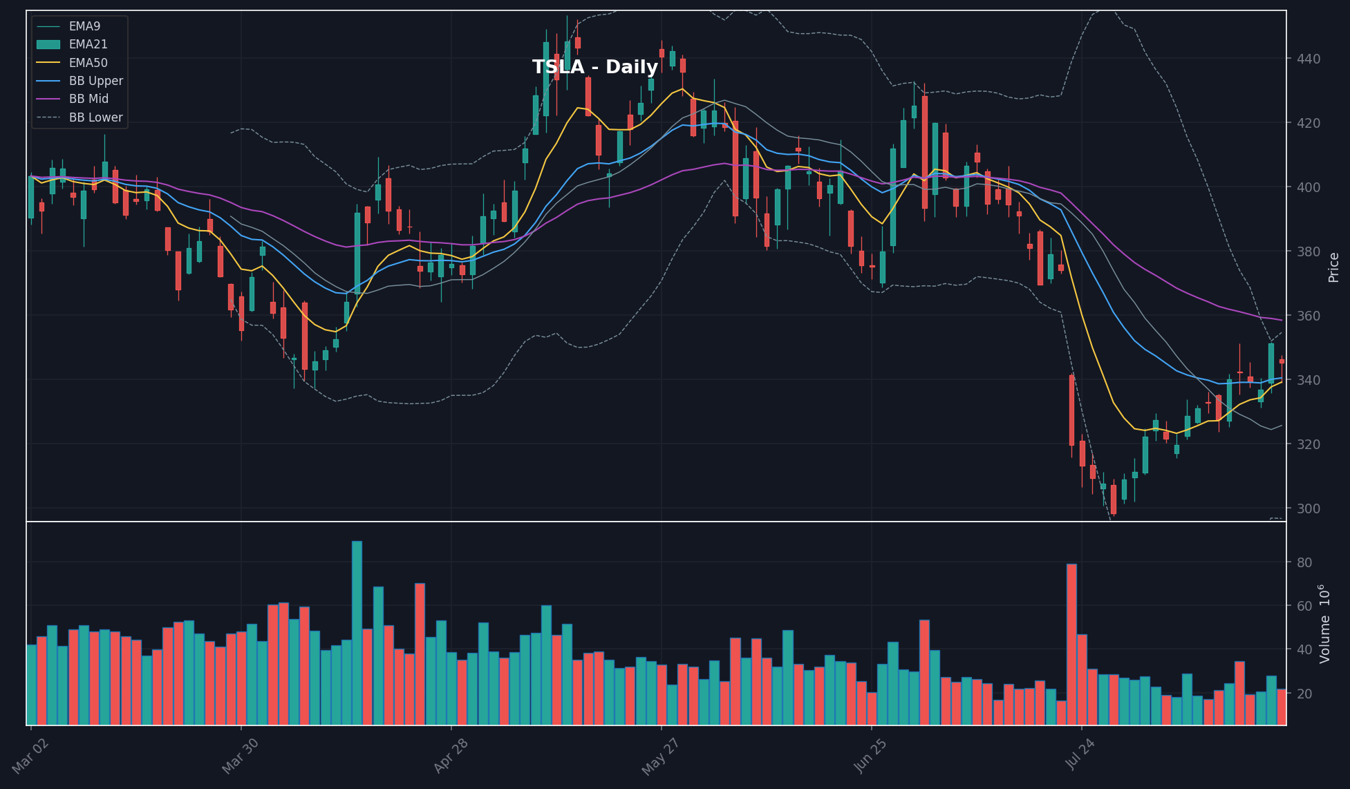TSLA chart