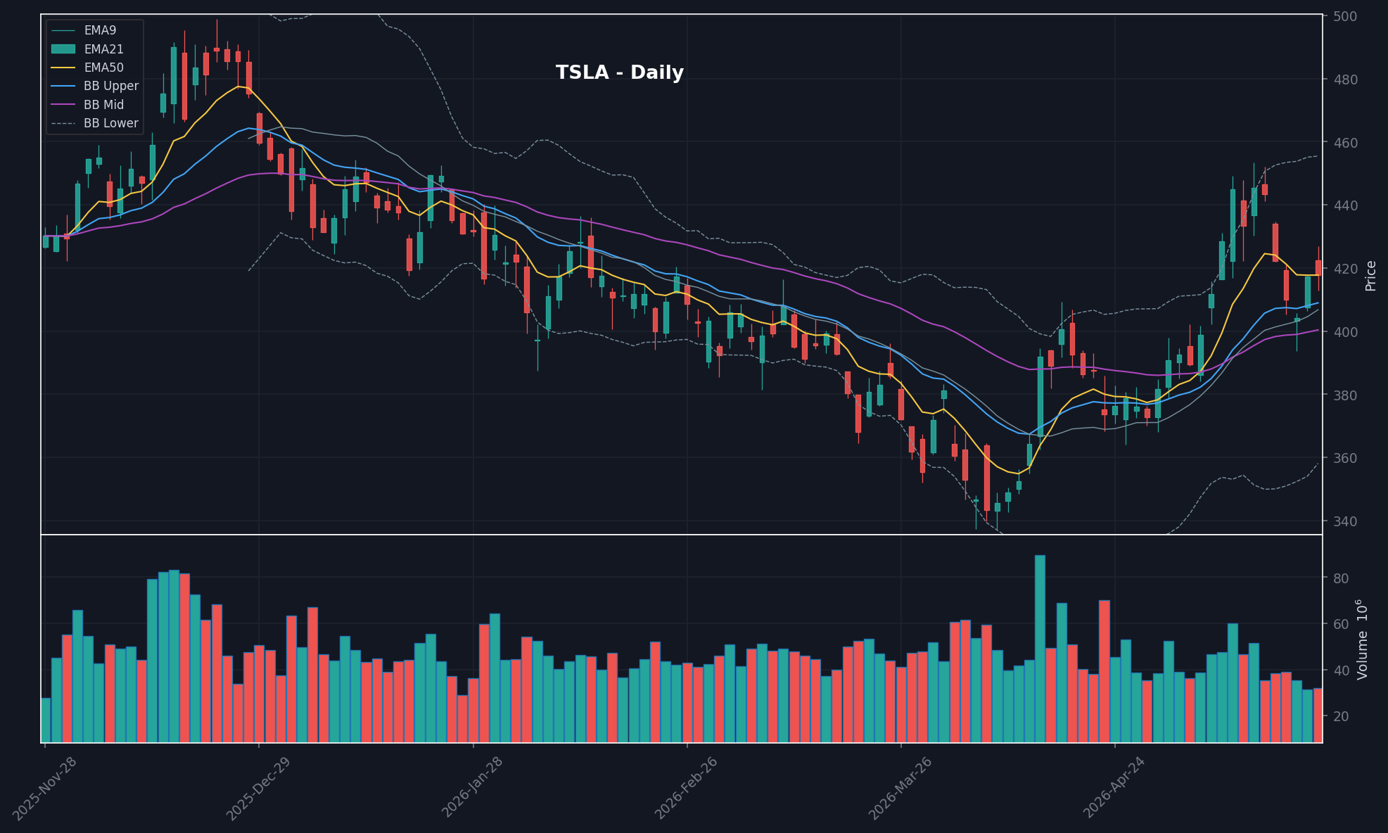 TSLA chart