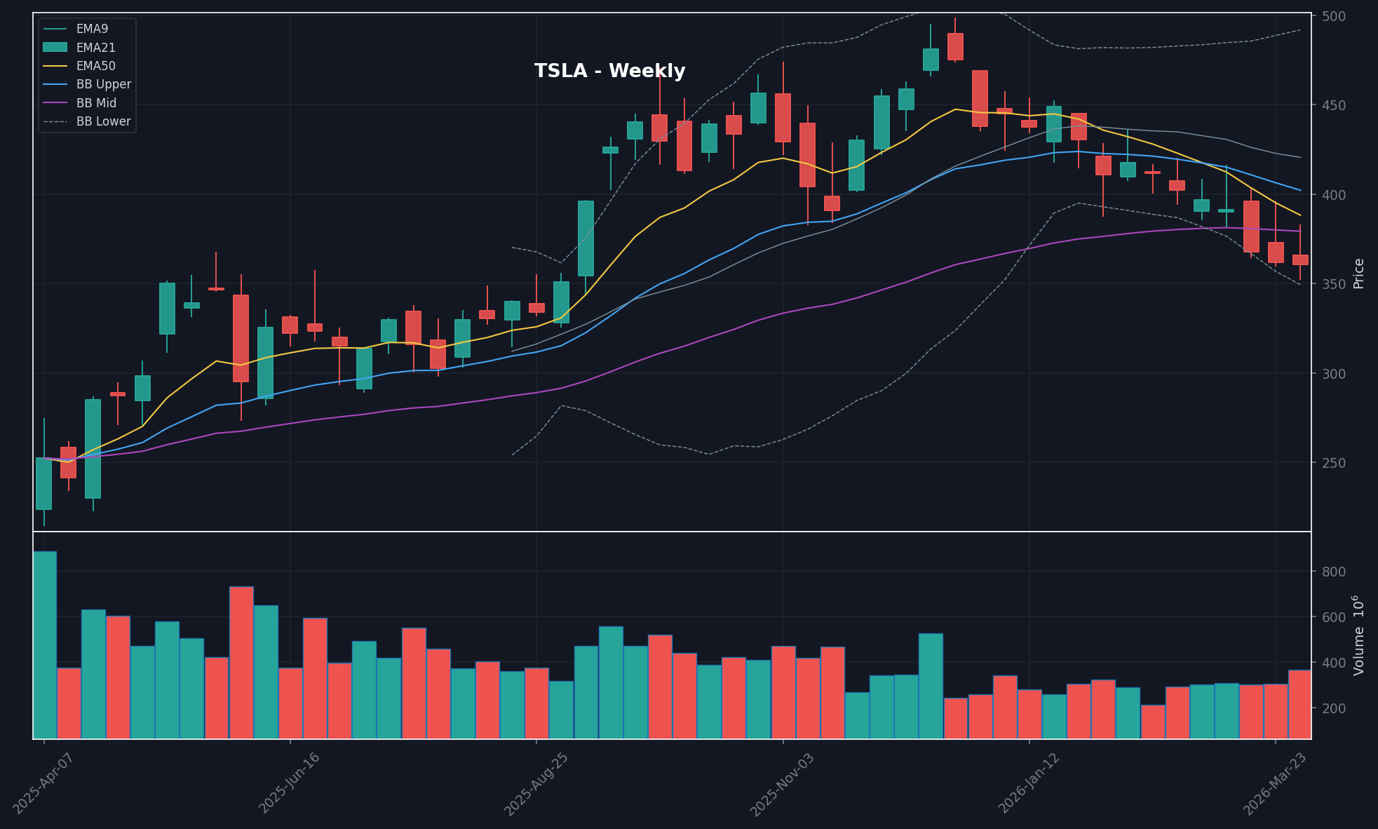 TSLA chart